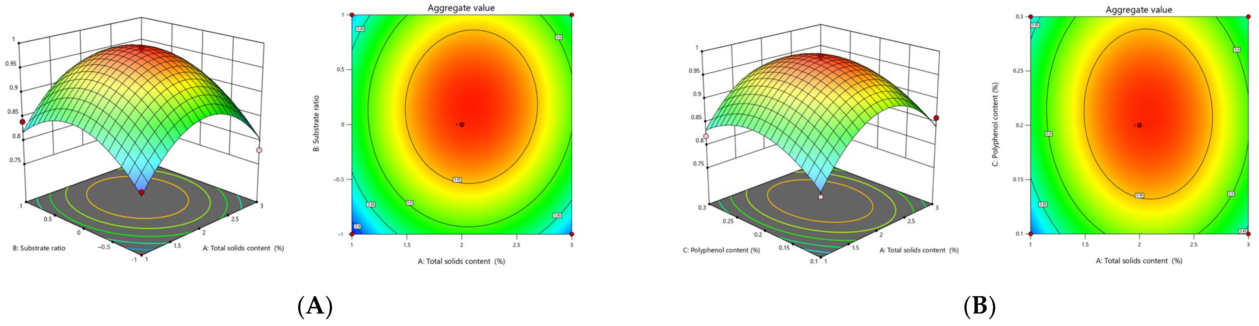 Foods 13 01506 g006a