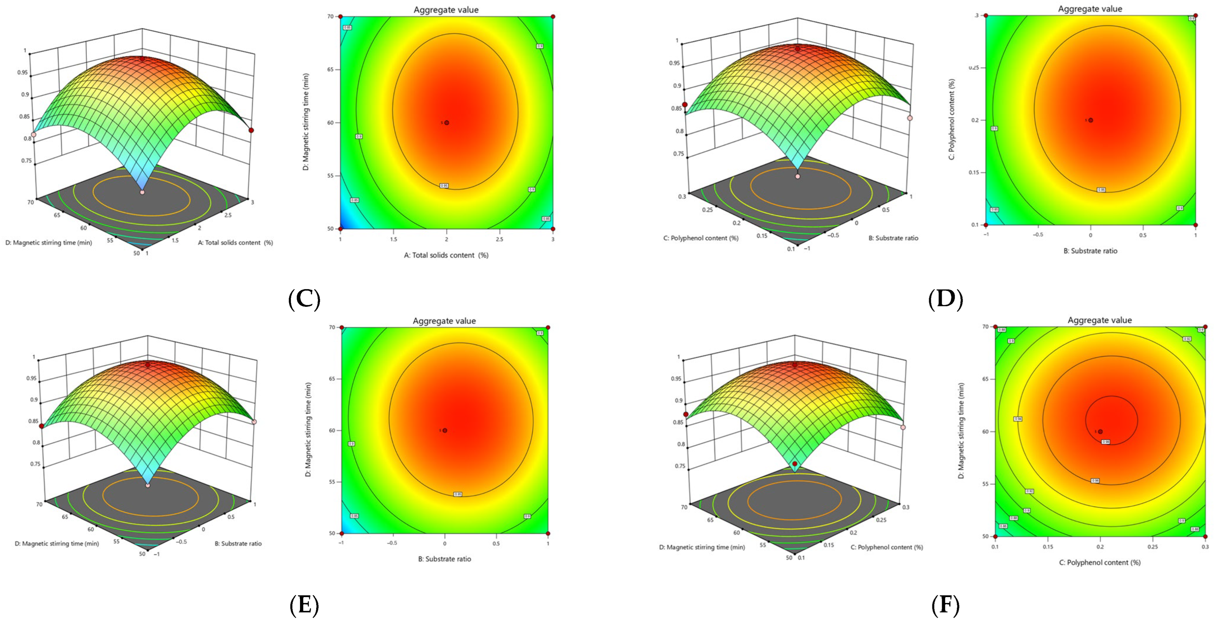 Foods 13 01506 g006b