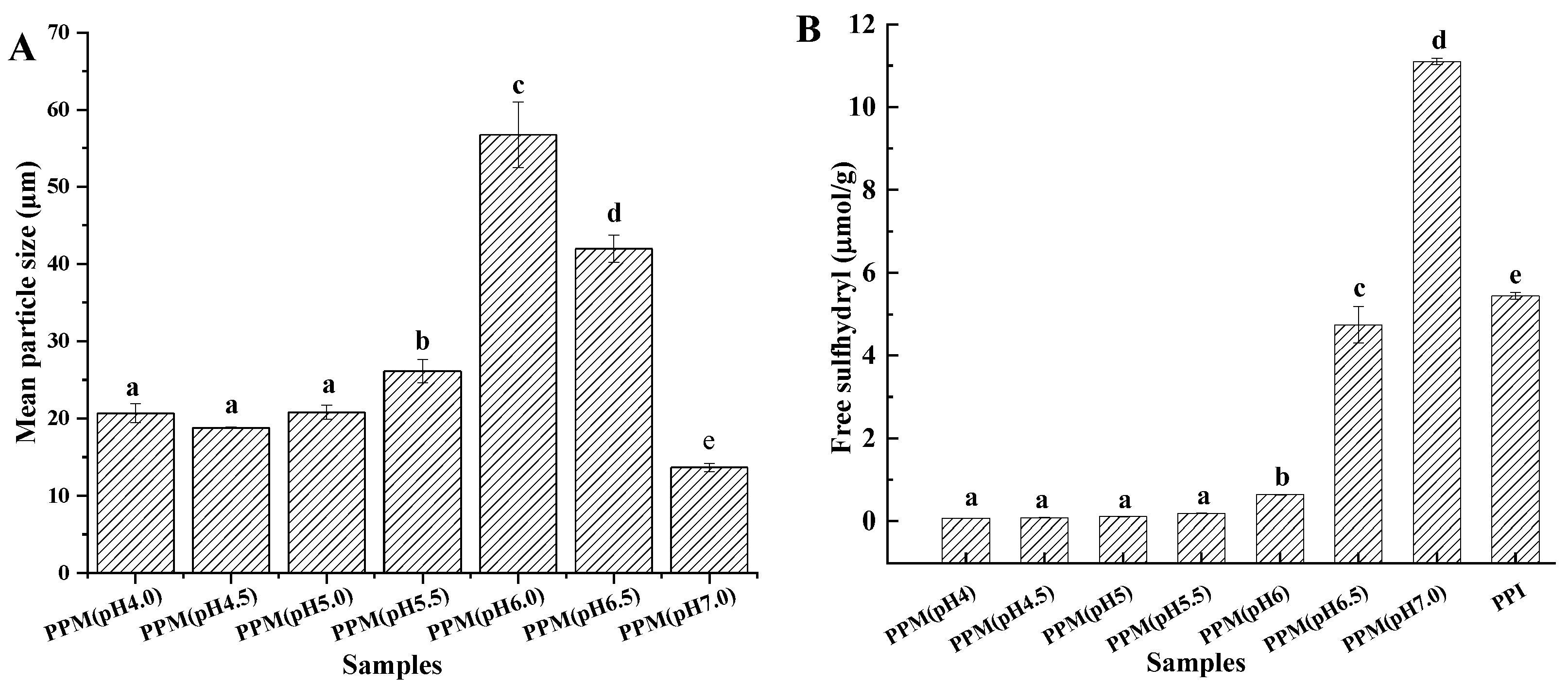 Foods 13 01511 g001a Foods 13 01511 g001a