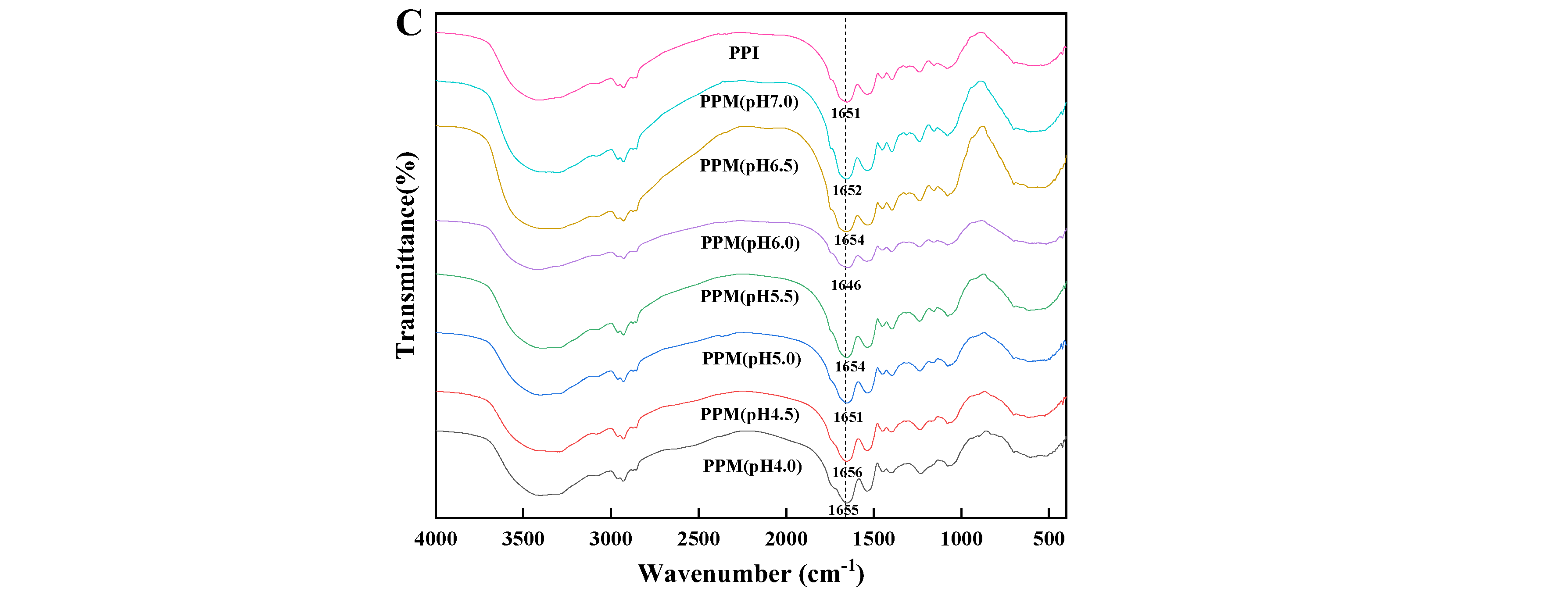 Foods 13 01511 g001b Foods 13 01511 g001b