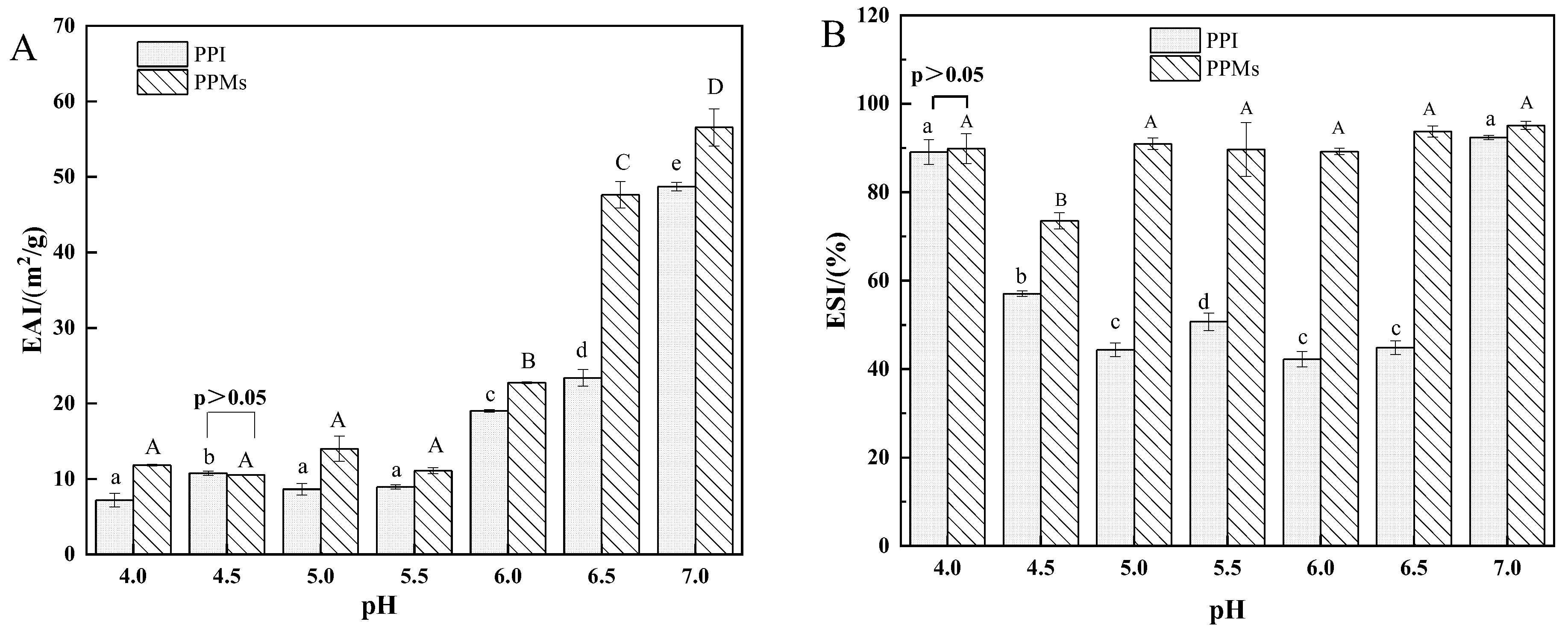 Foods 13 01511 g002 Foods 13 01511 g002