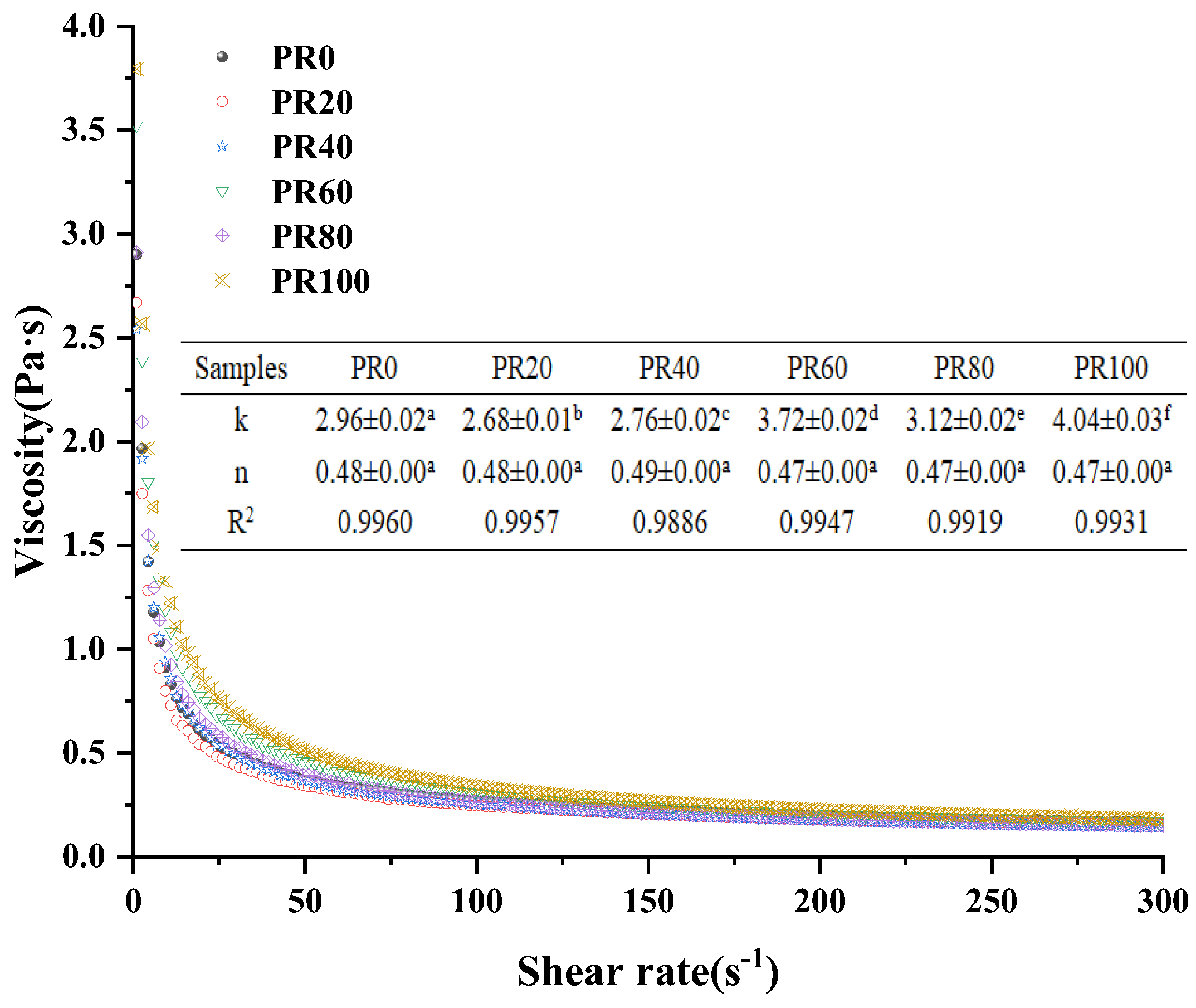 Foods 13 01511 g005 Foods 13 01511 g005