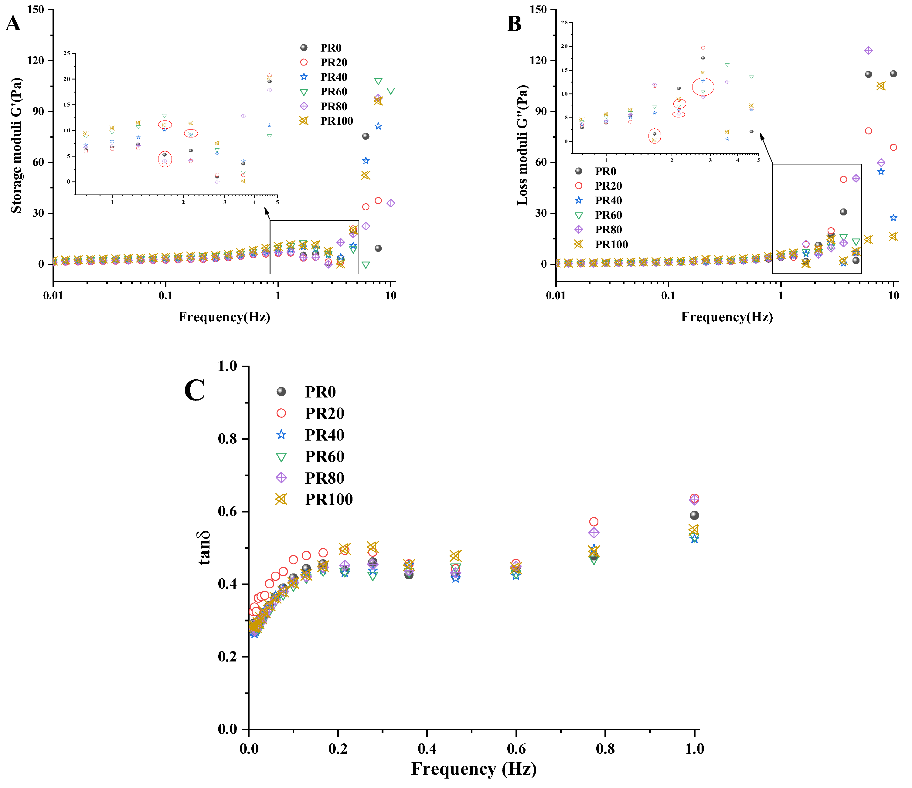 Foods 13 01511 g006 Foods 13 01511 g006