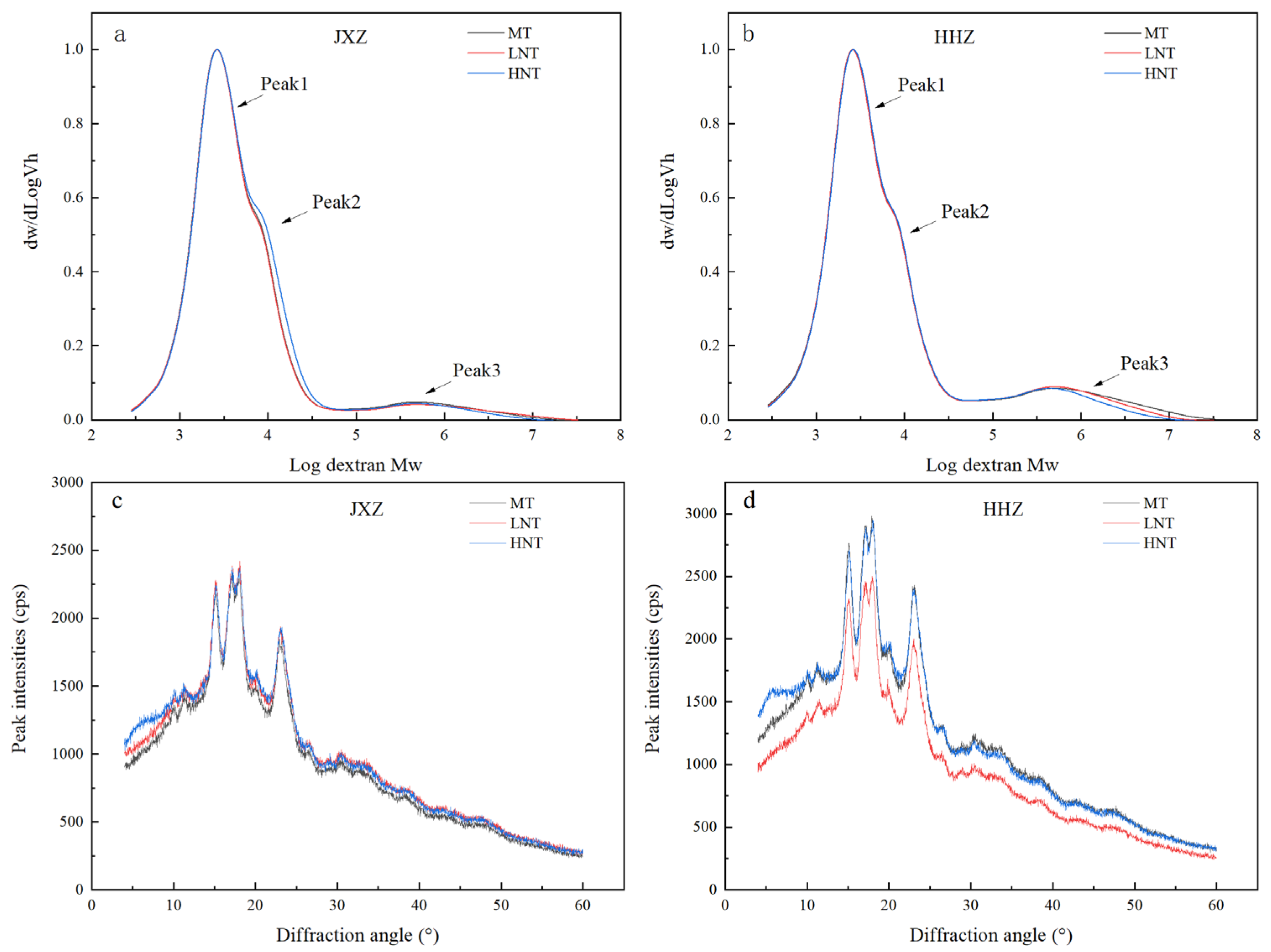 Foods 13 01516 g003 Foods 13 01516 g003