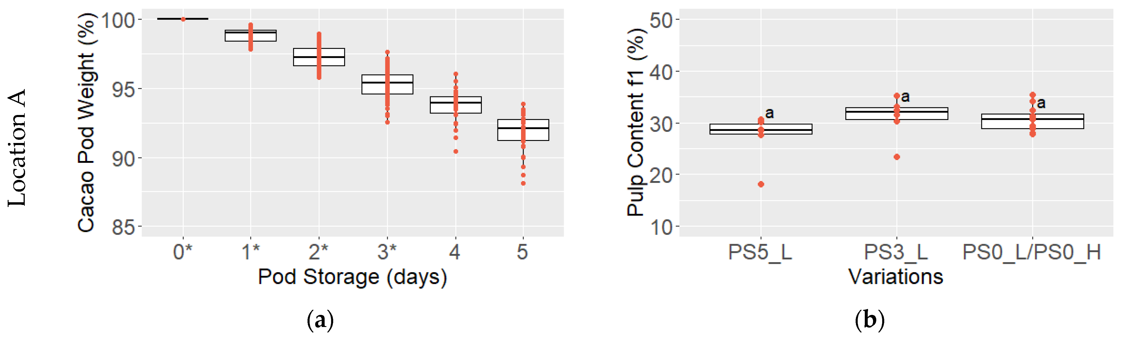 Foods 13 01536 g006a