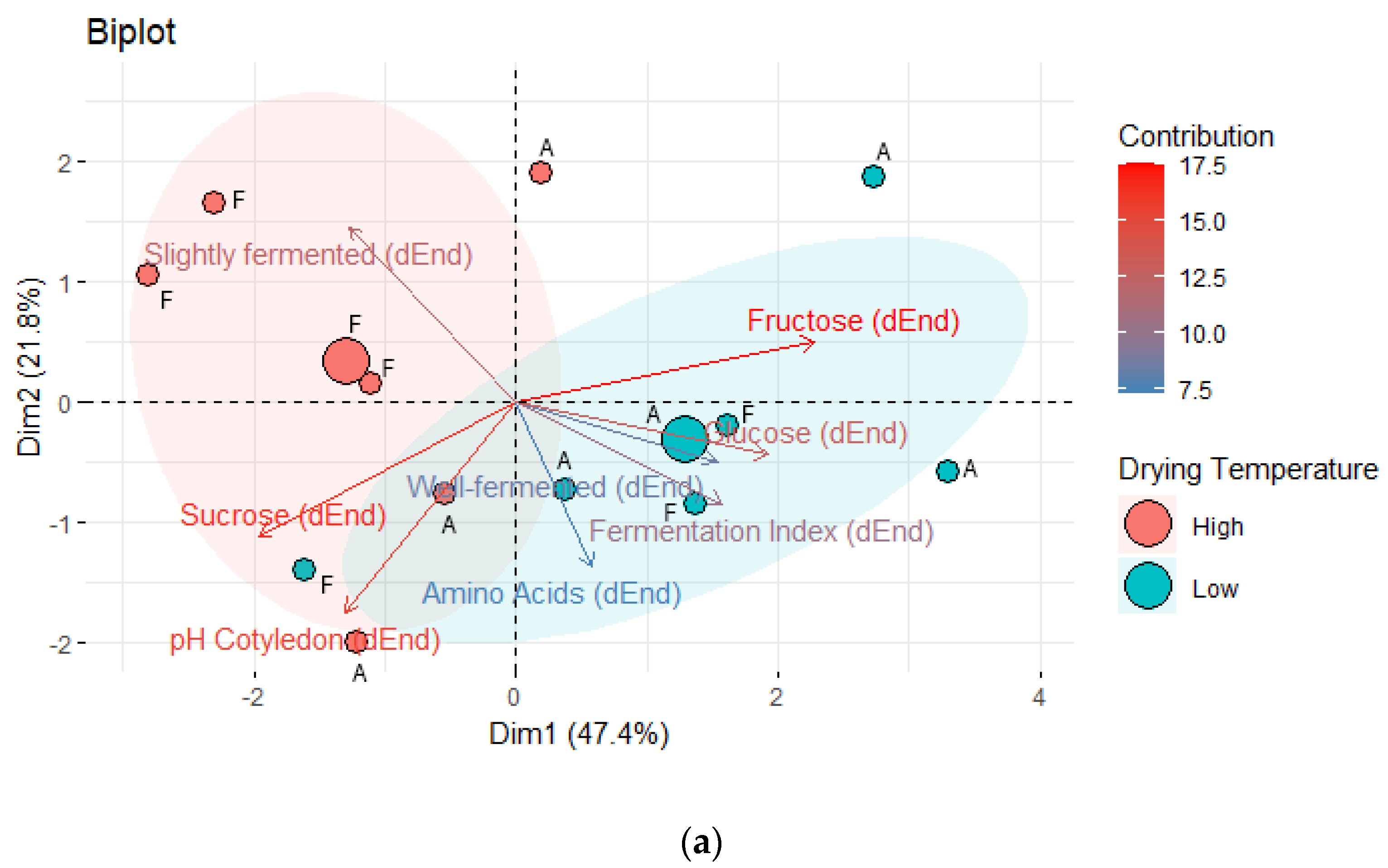 Foods 13 01536 g012a