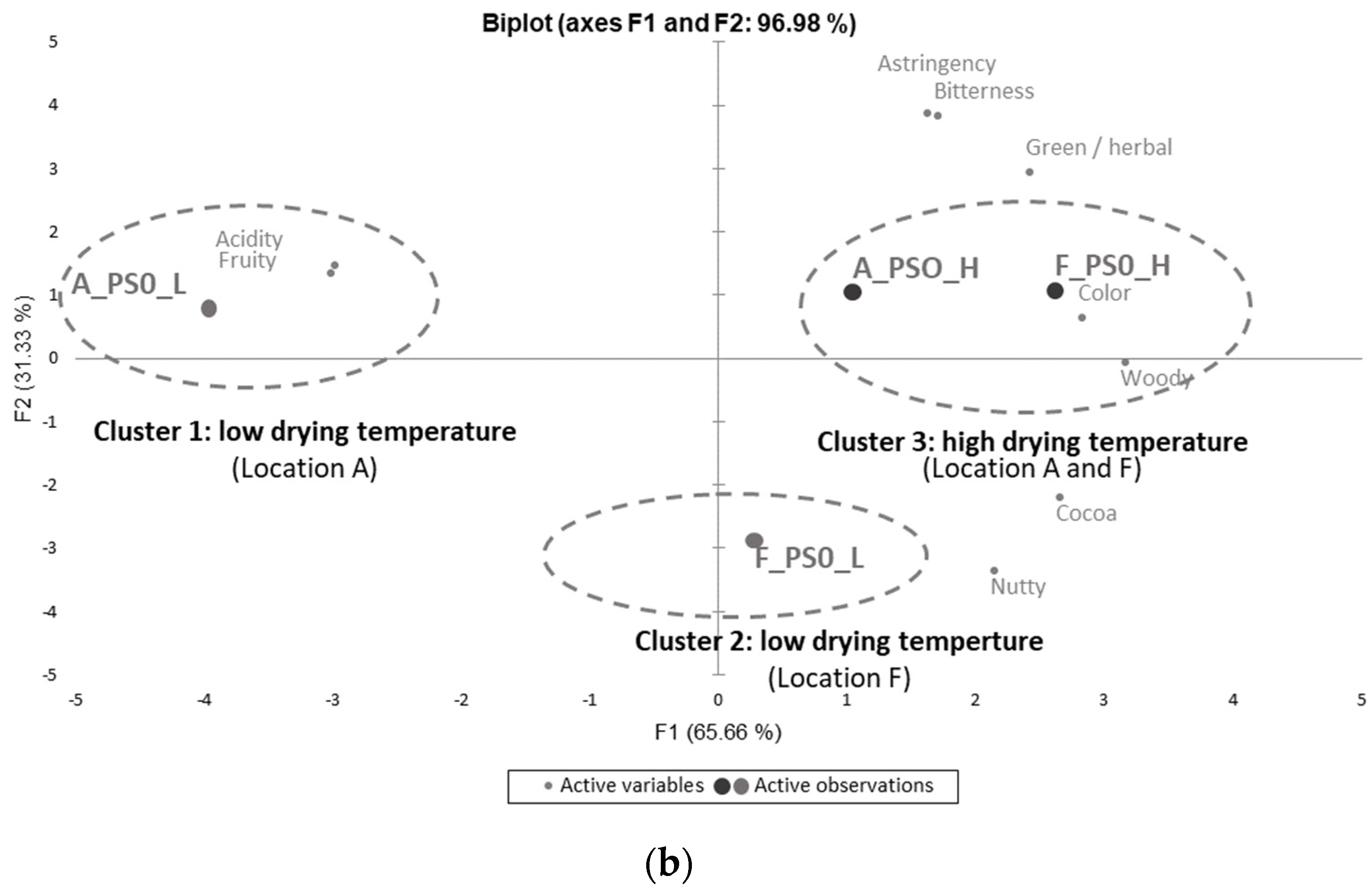 Foods 13 01536 g012b