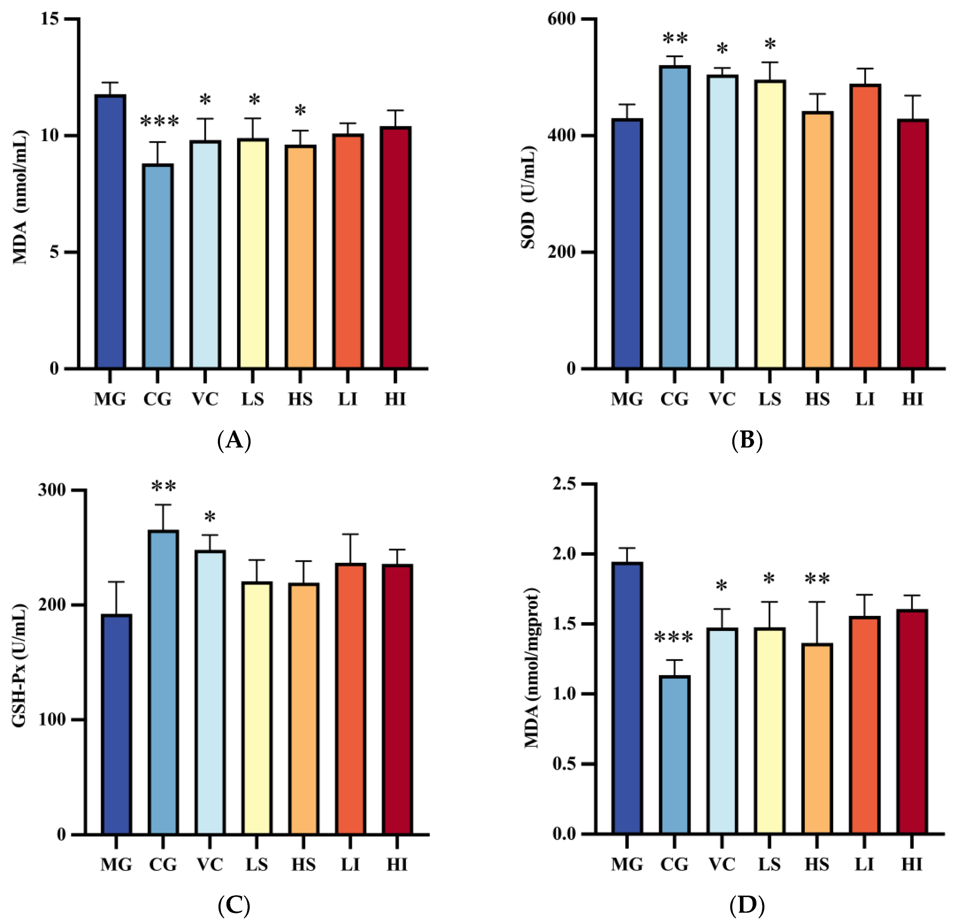 Foods 13 01539 g001a Foods 13 01539 g001a