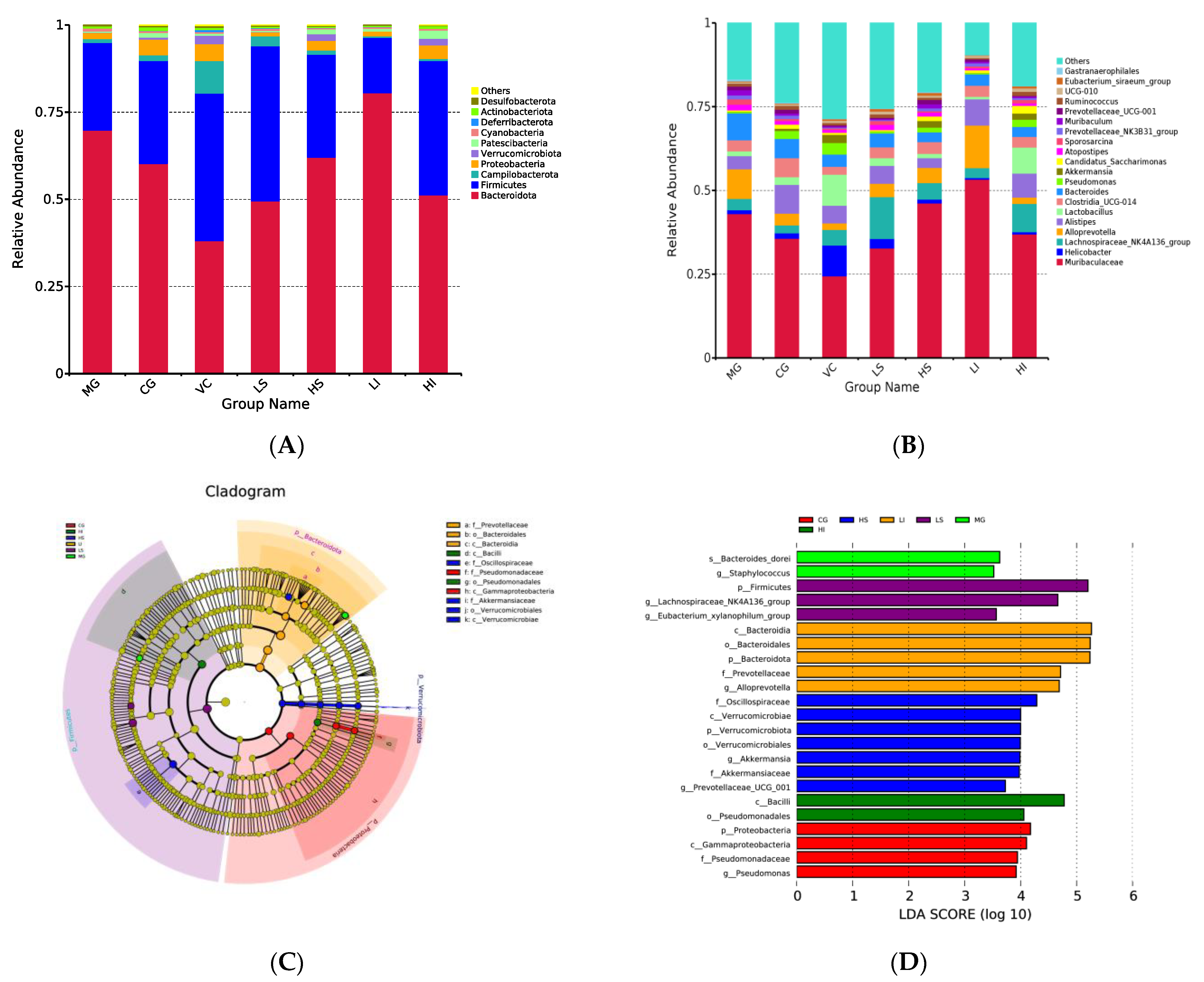 Foods 13 01539 g003 Foods 13 01539 g003