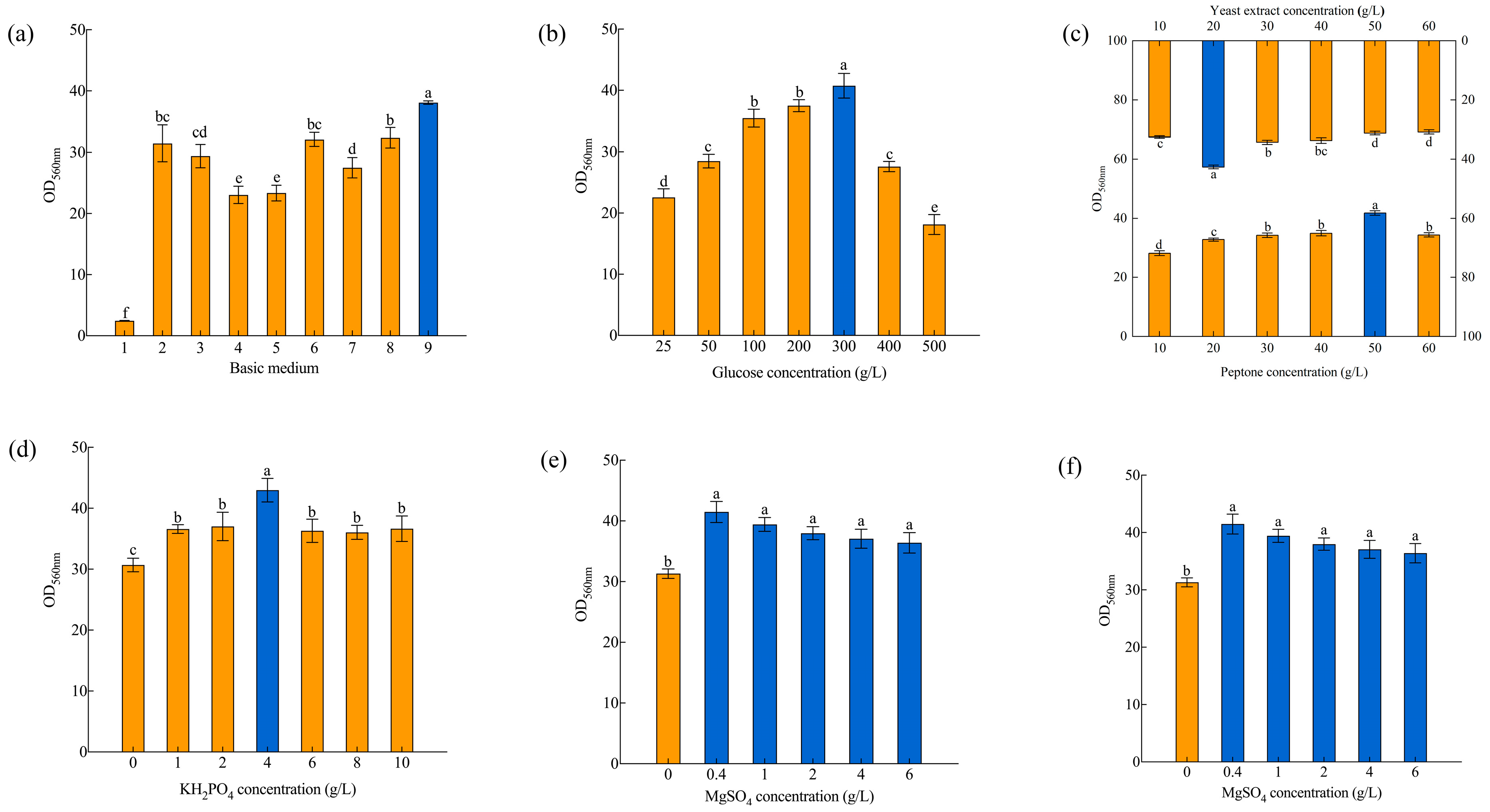 Foods 13 01546 g001 Foods 13 01546 g001
