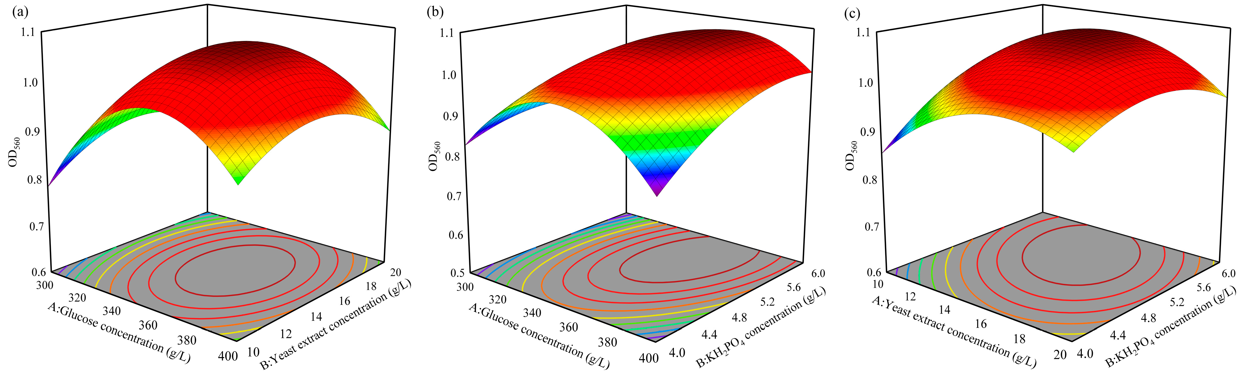 Foods 13 01546 g002 Foods 13 01546 g002