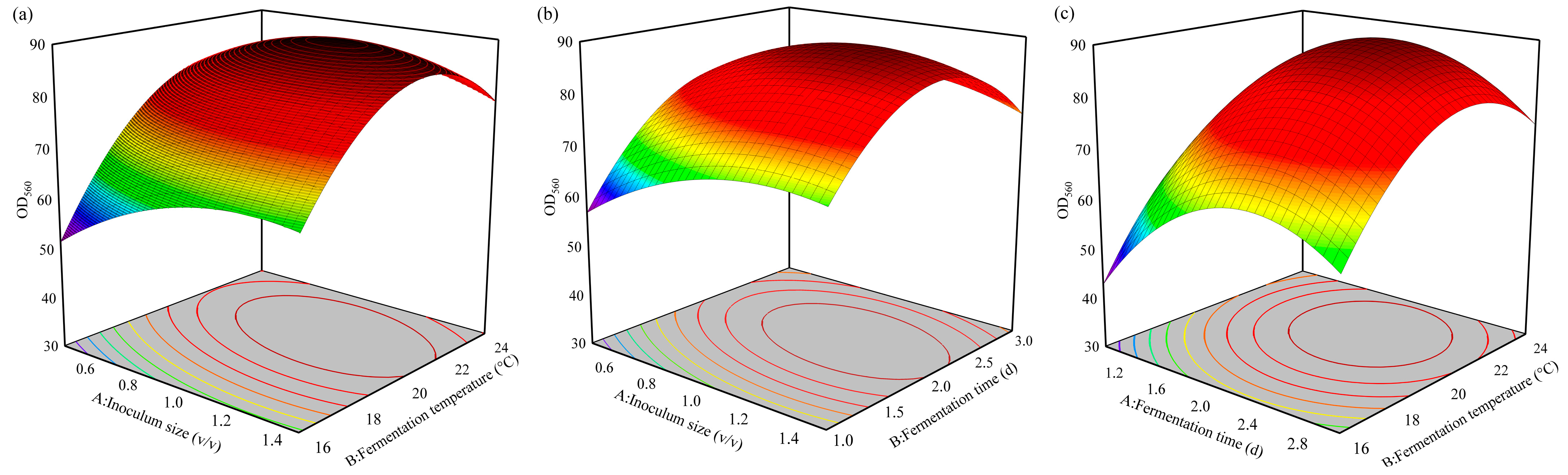 Foods 13 01546 g004 Foods 13 01546 g004