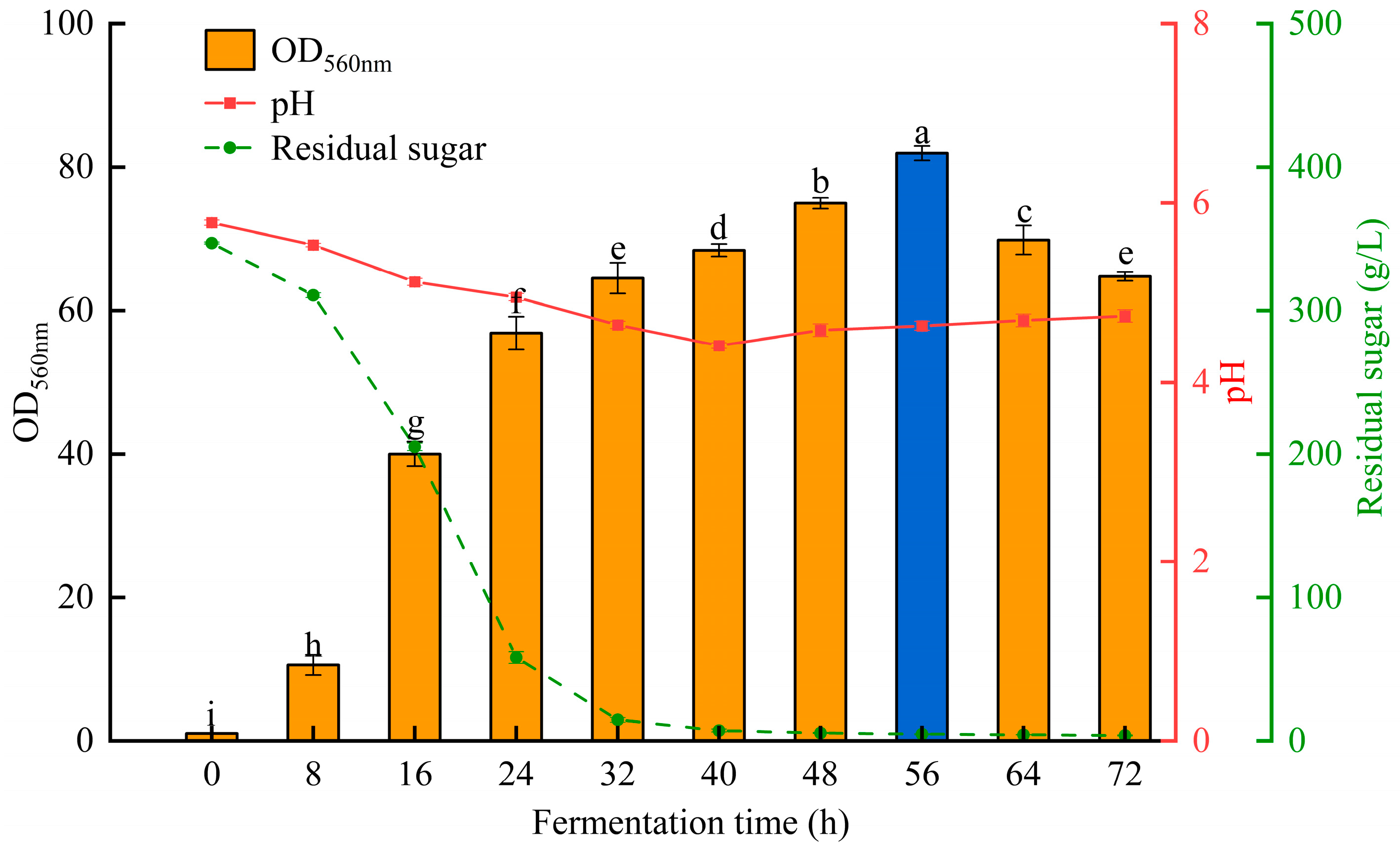 Foods 13 01546 g005 Foods 13 01546 g005