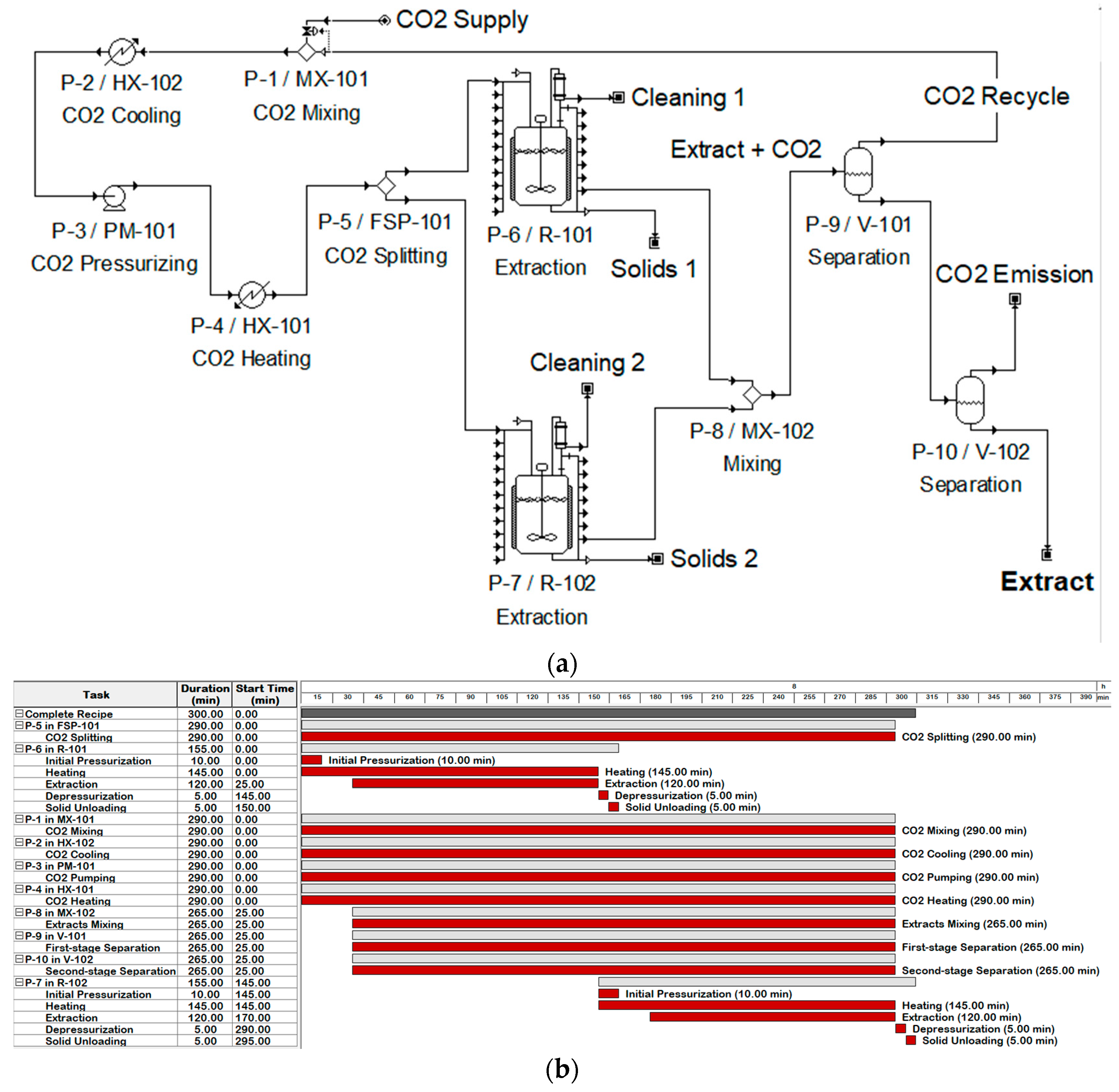 Foods 13 01549 g003 Foods 13 01549 g003