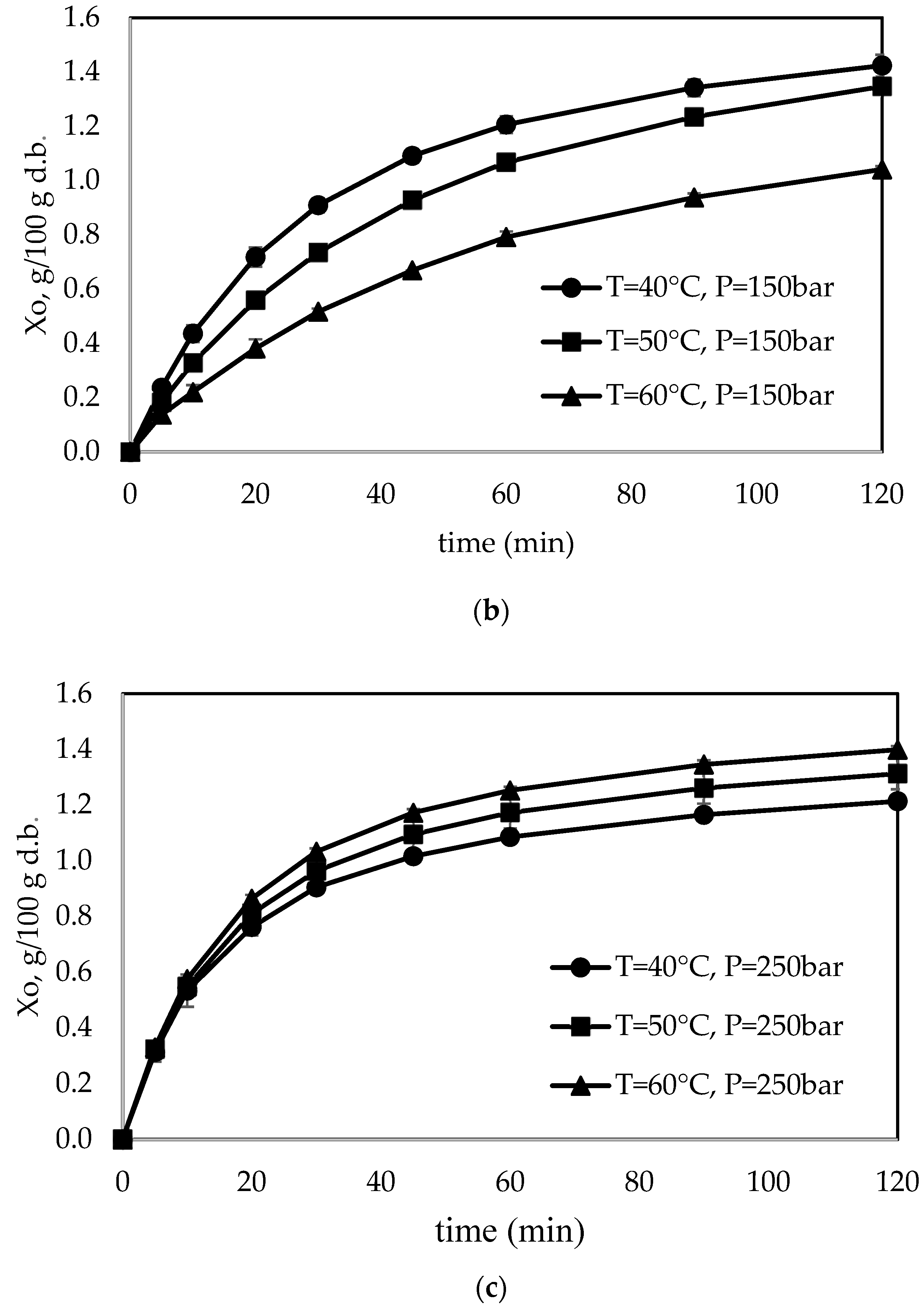 Foods 13 01549 g004b Foods 13 01549 g004b