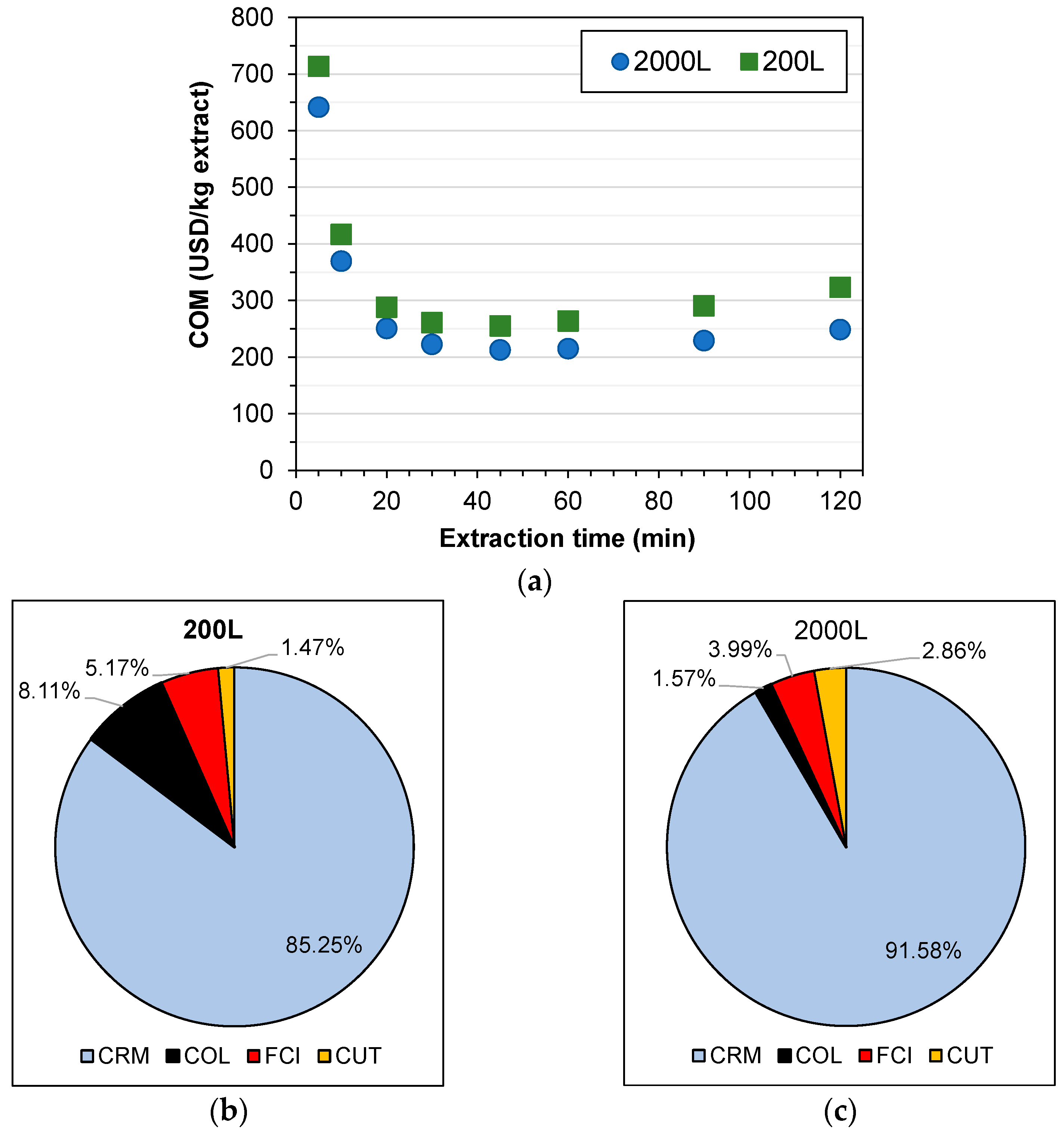 Foods 13 01549 g006 Foods 13 01549 g006