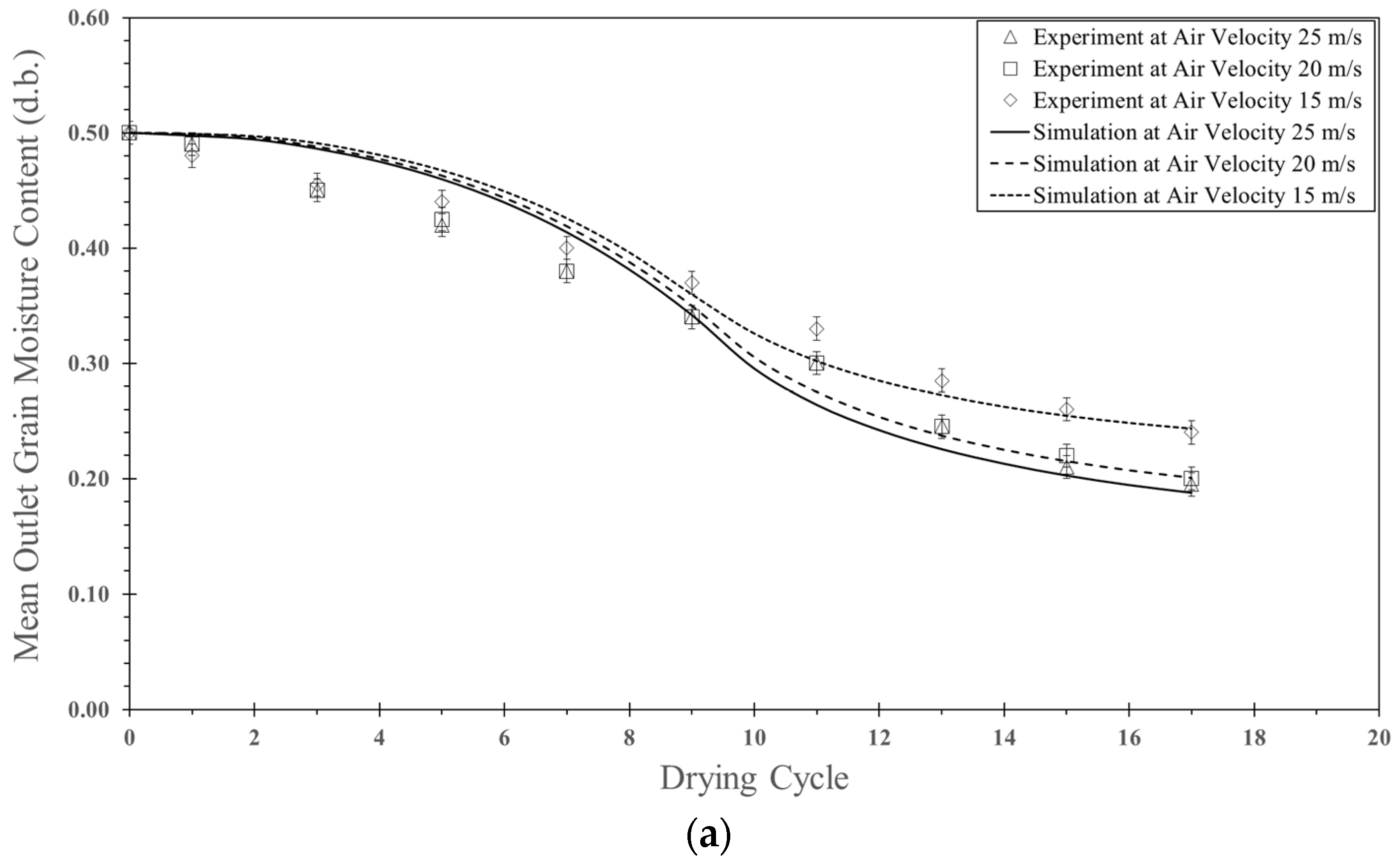 Foods 13 01559 g006a