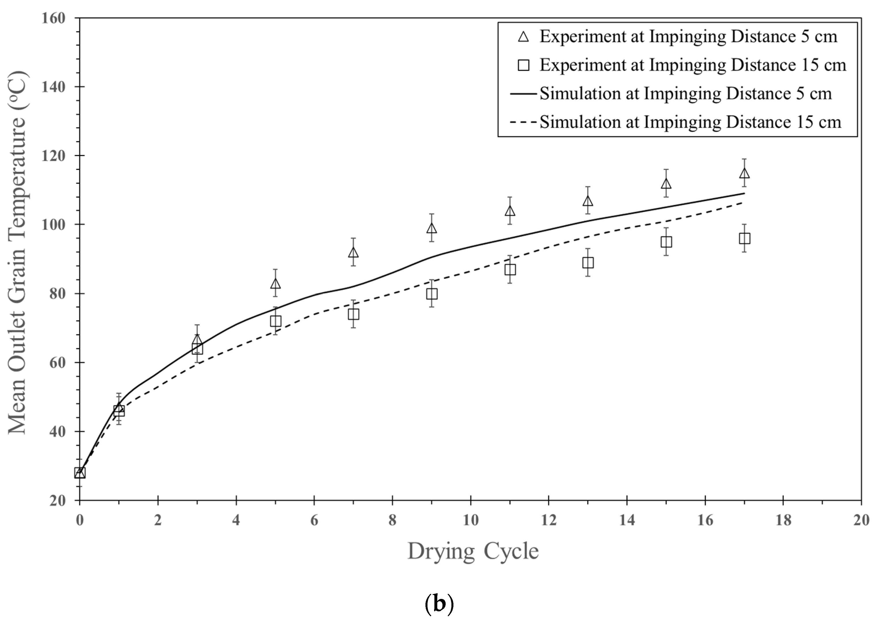 Foods 13 01559 g009b