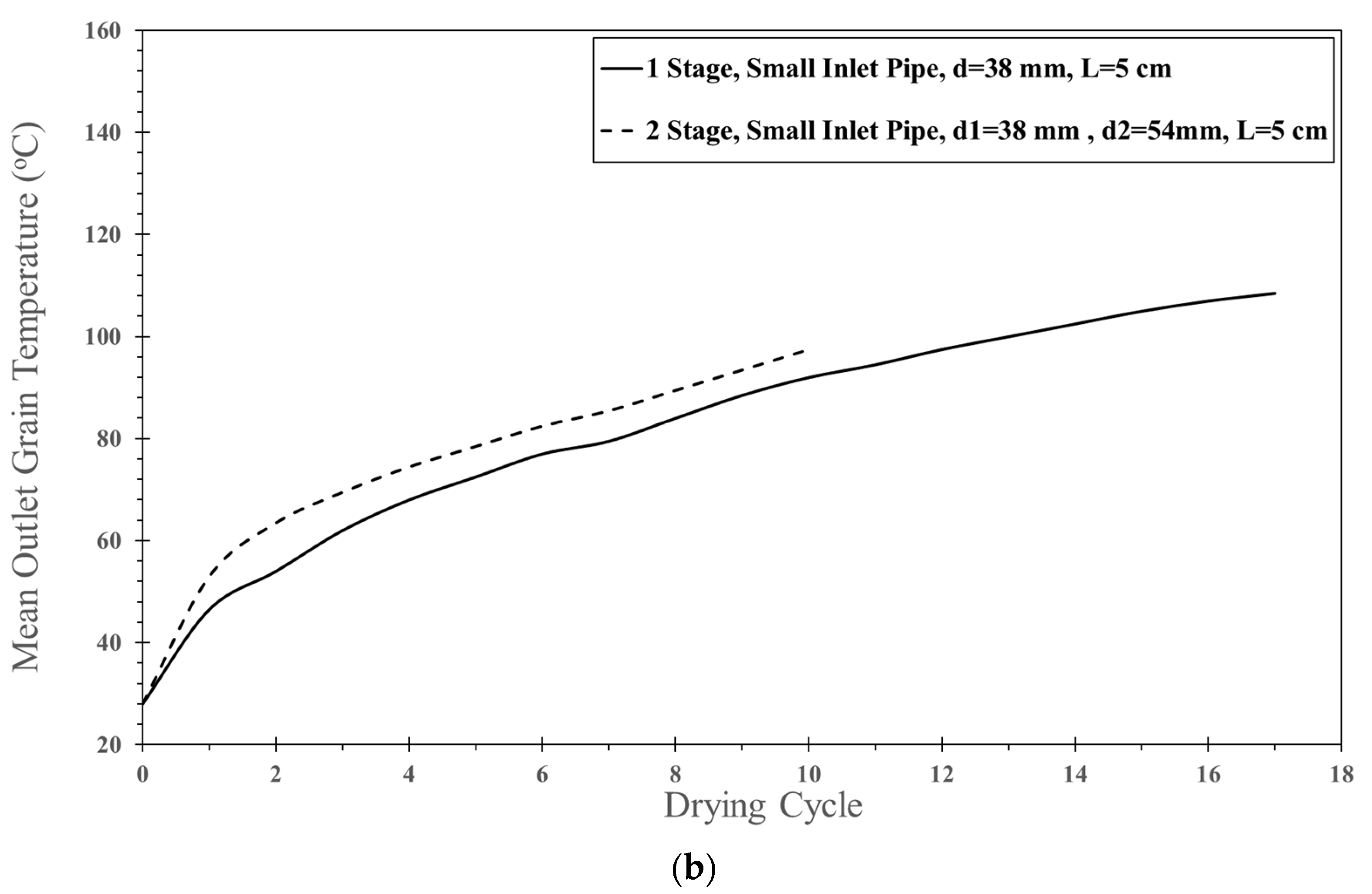 Foods 13 01559 g018b