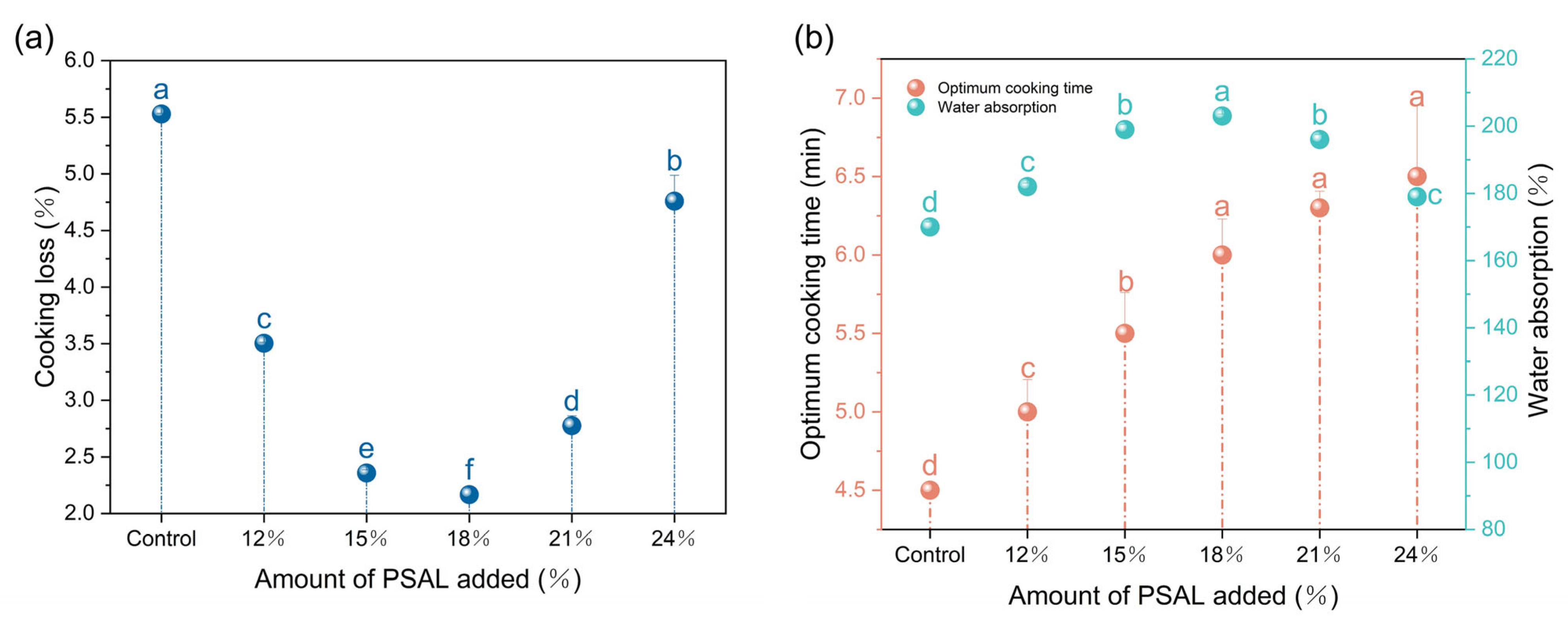 Foods 13 01562 g001 Foods 13 01562 g001