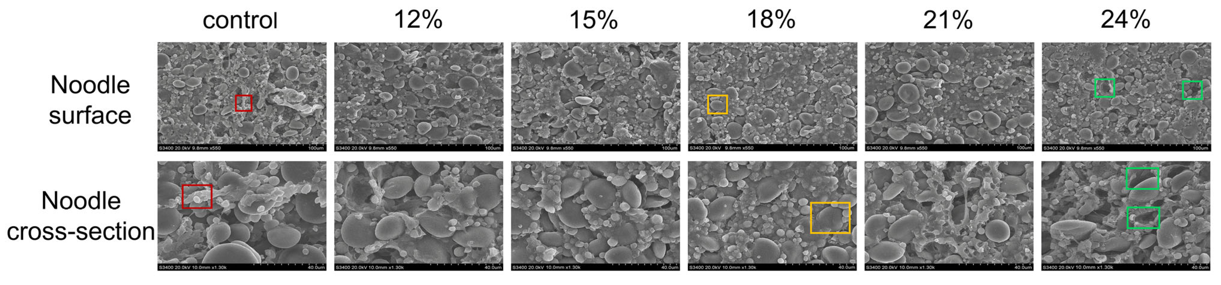 Foods 13 01562 g005 Foods 13 01562 g005