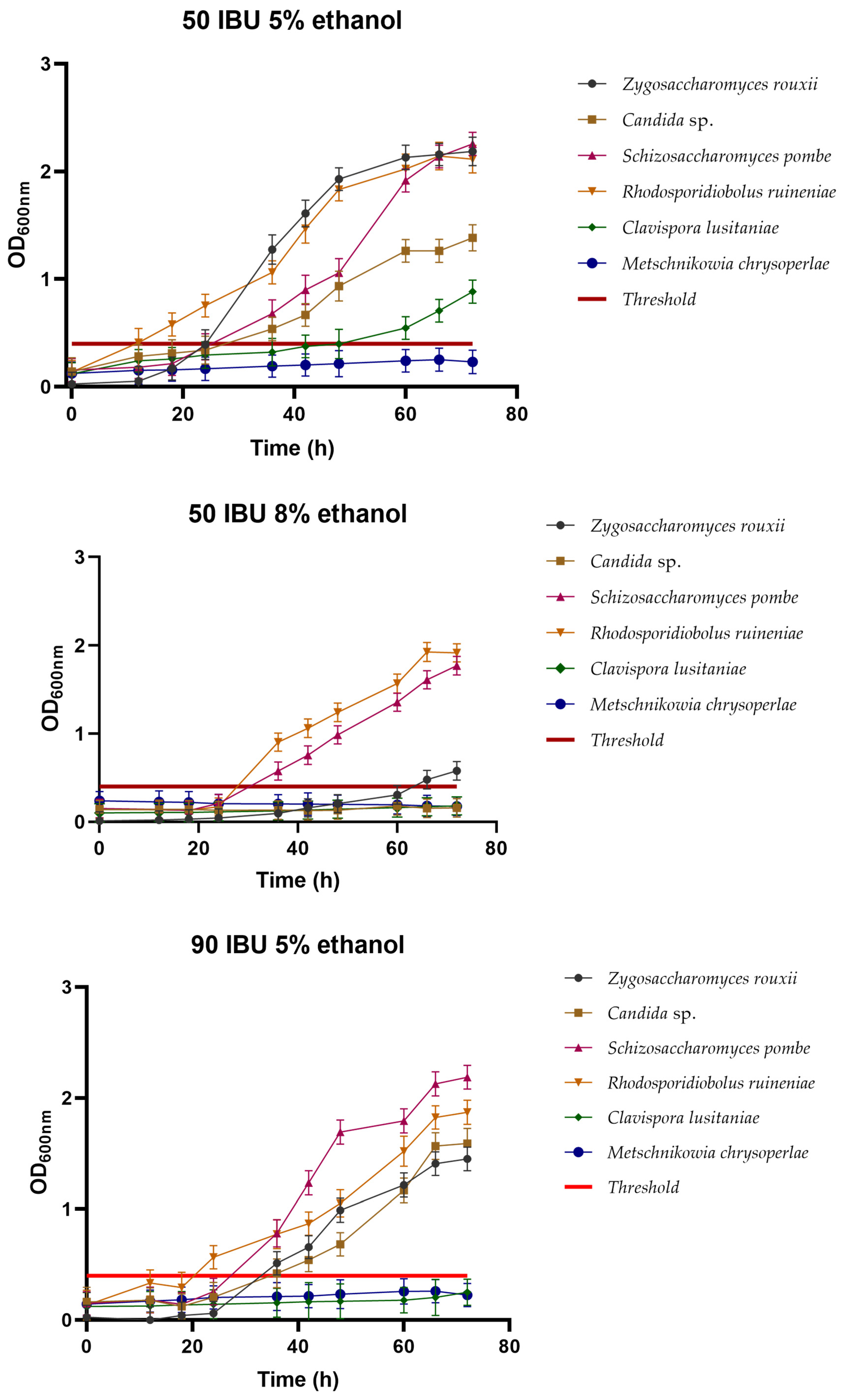 Foods 13 01582 g004a