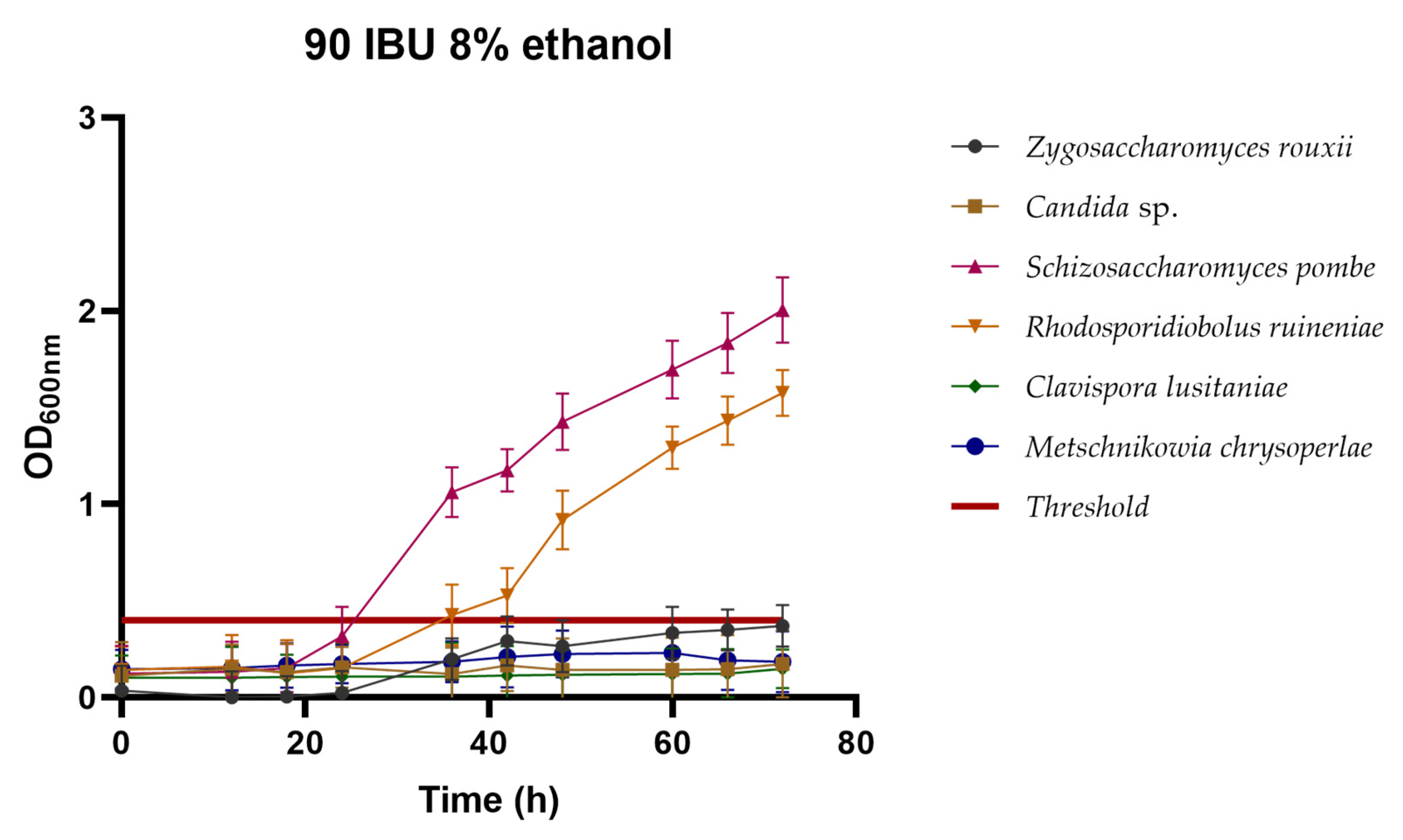 Foods 13 01582 g004b