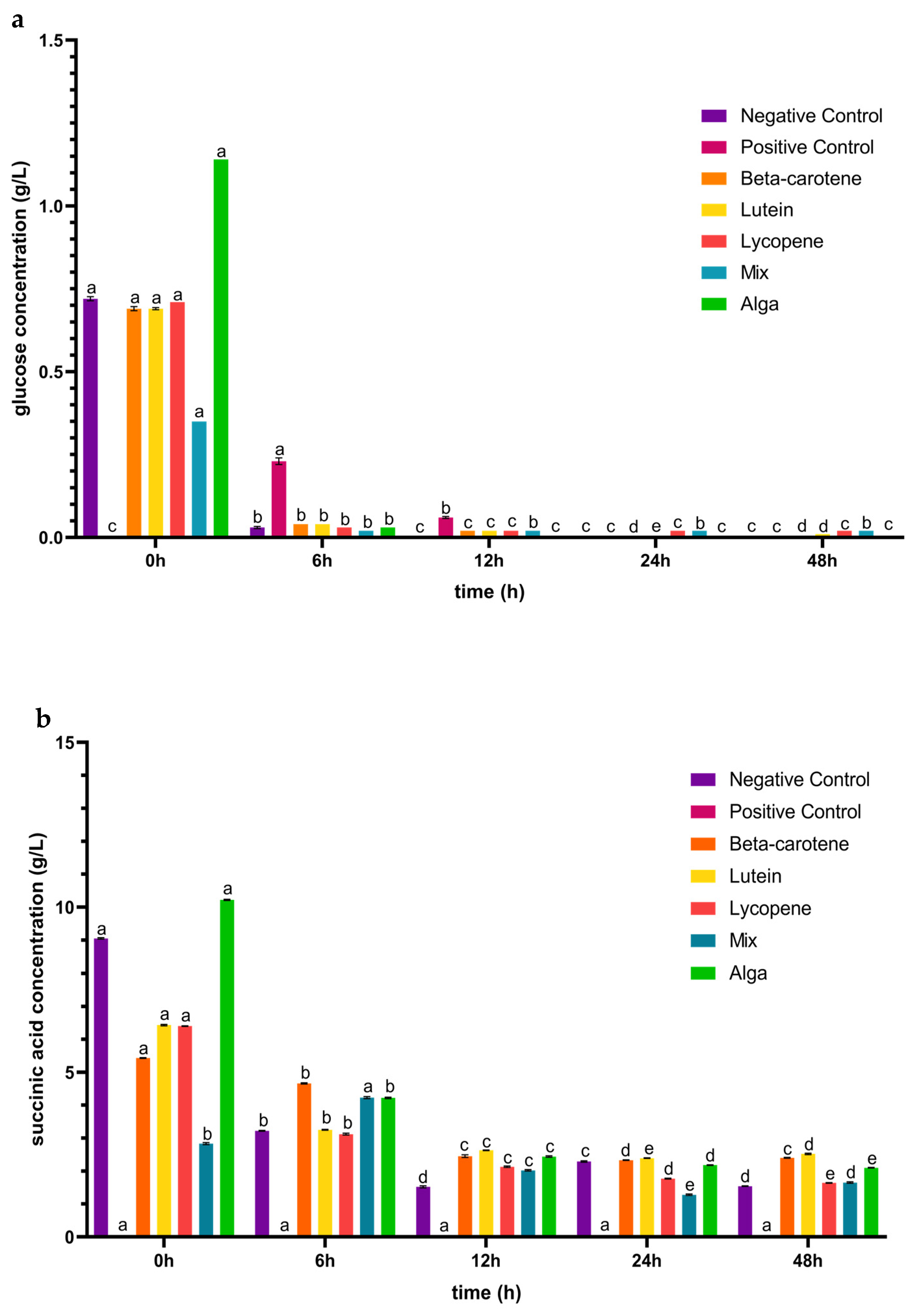 Foods 13 01599 g002a