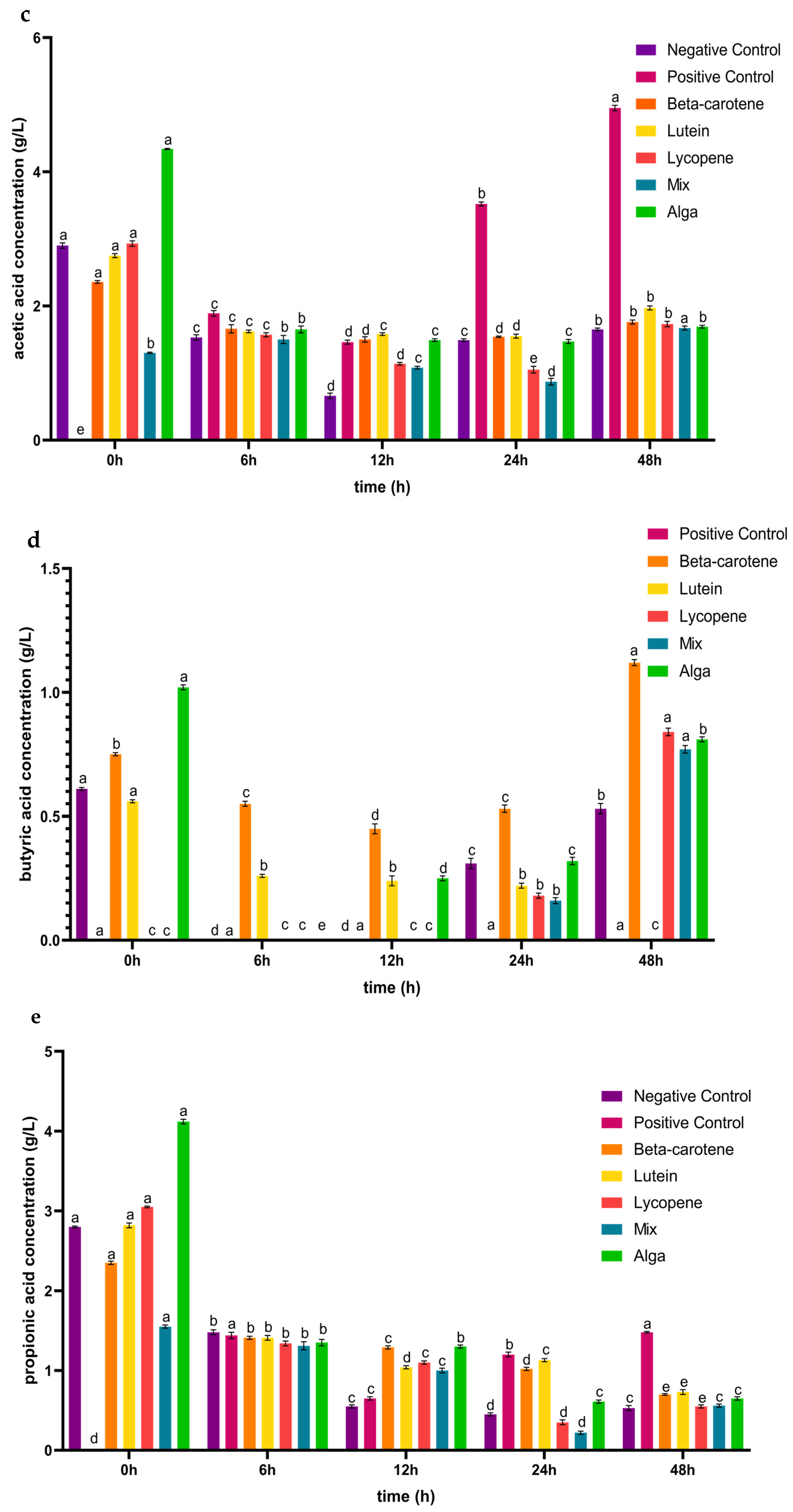 Foods 13 01599 g002b