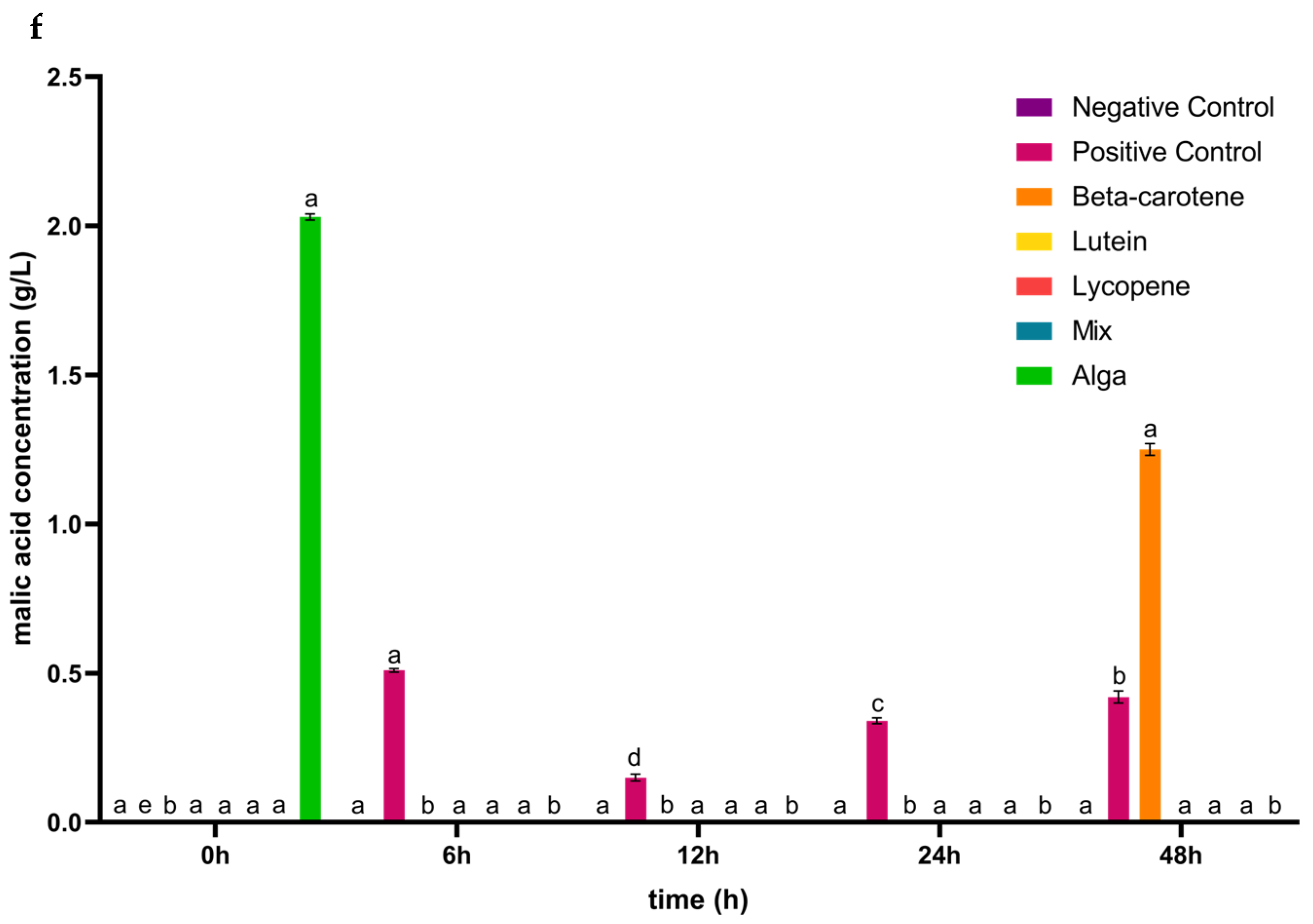 Foods 13 01599 g002c
