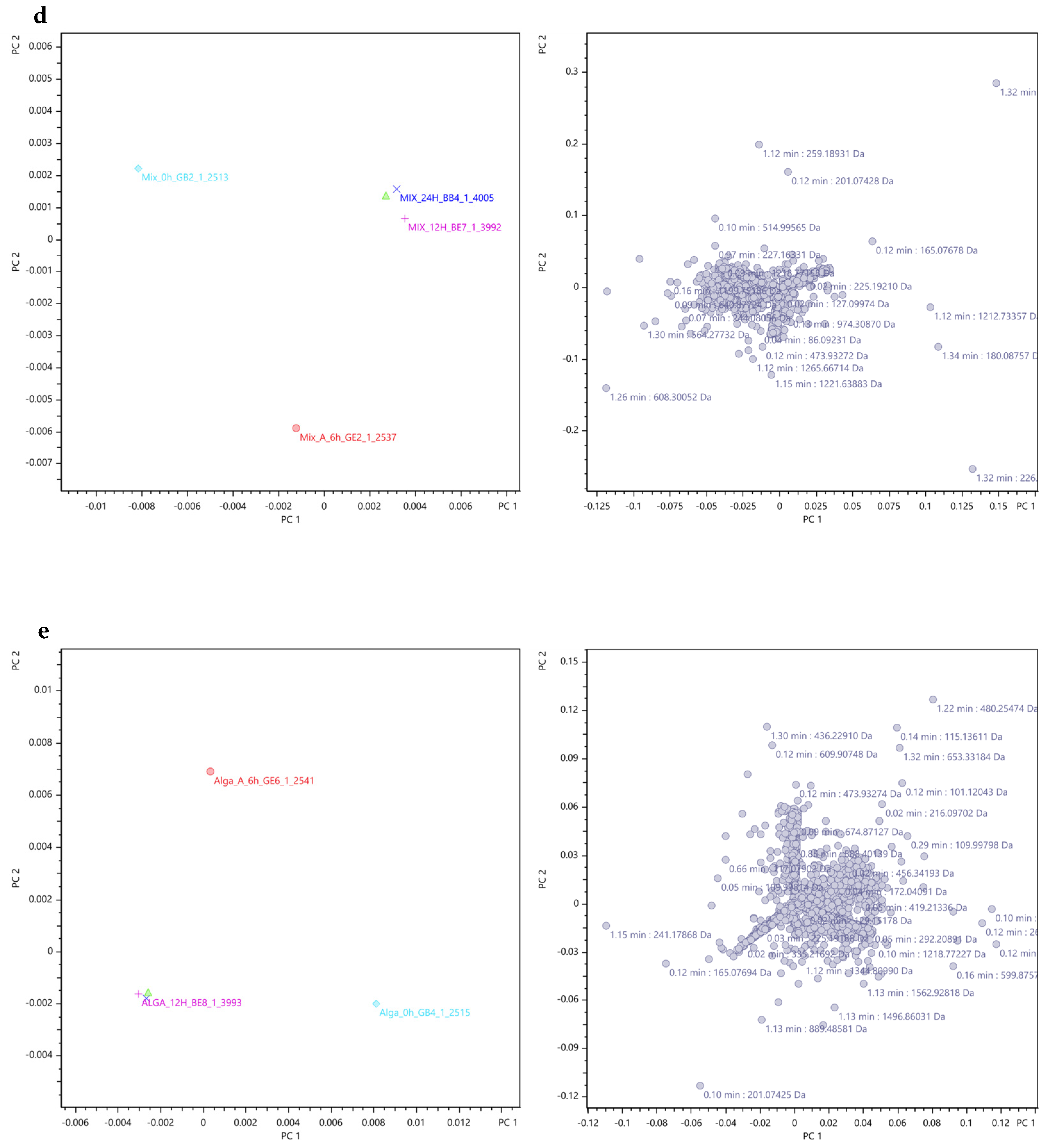 Foods 13 01599 g009b