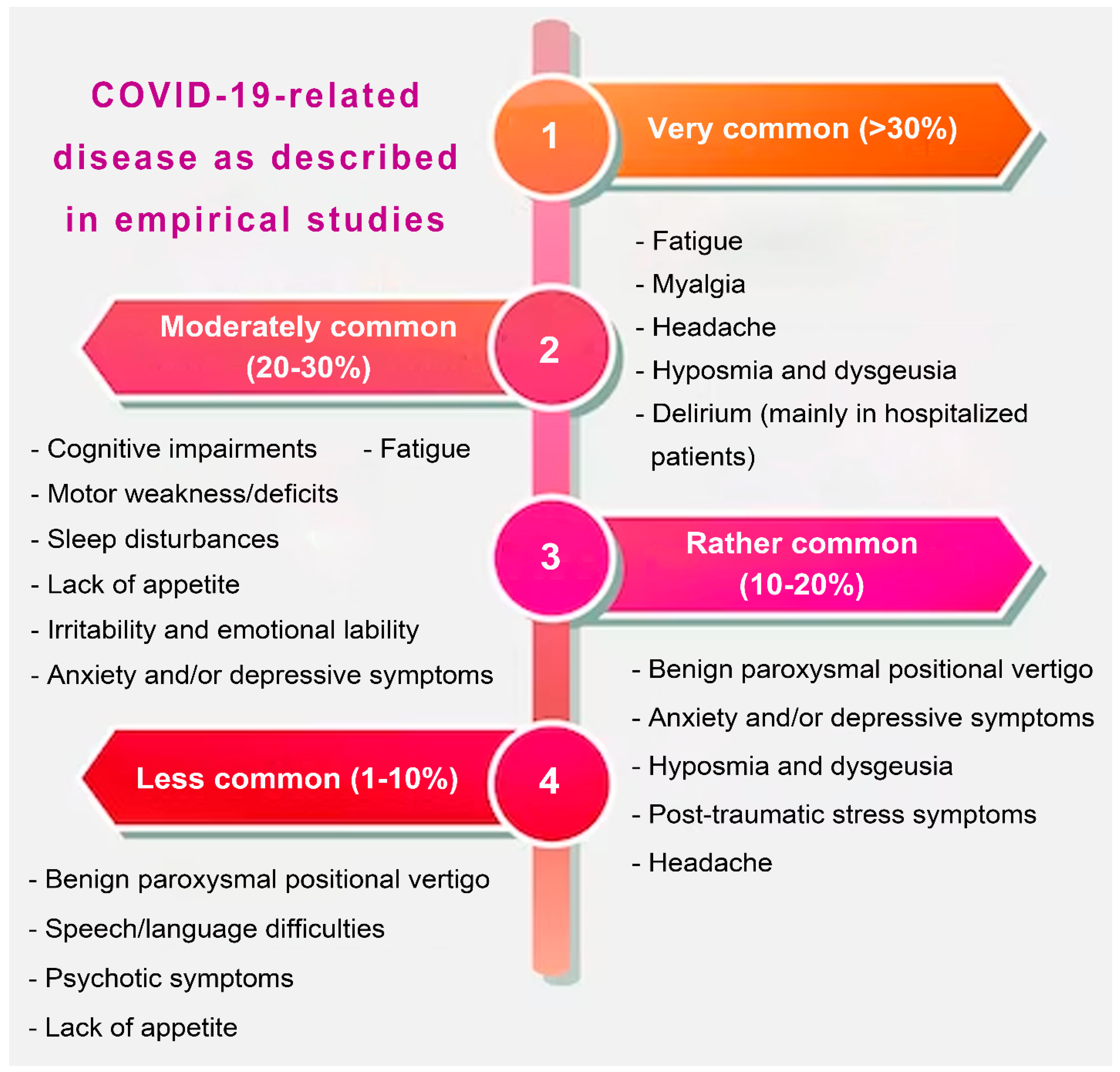 Foods 13 01610 g004 Foods 13 01610 g004