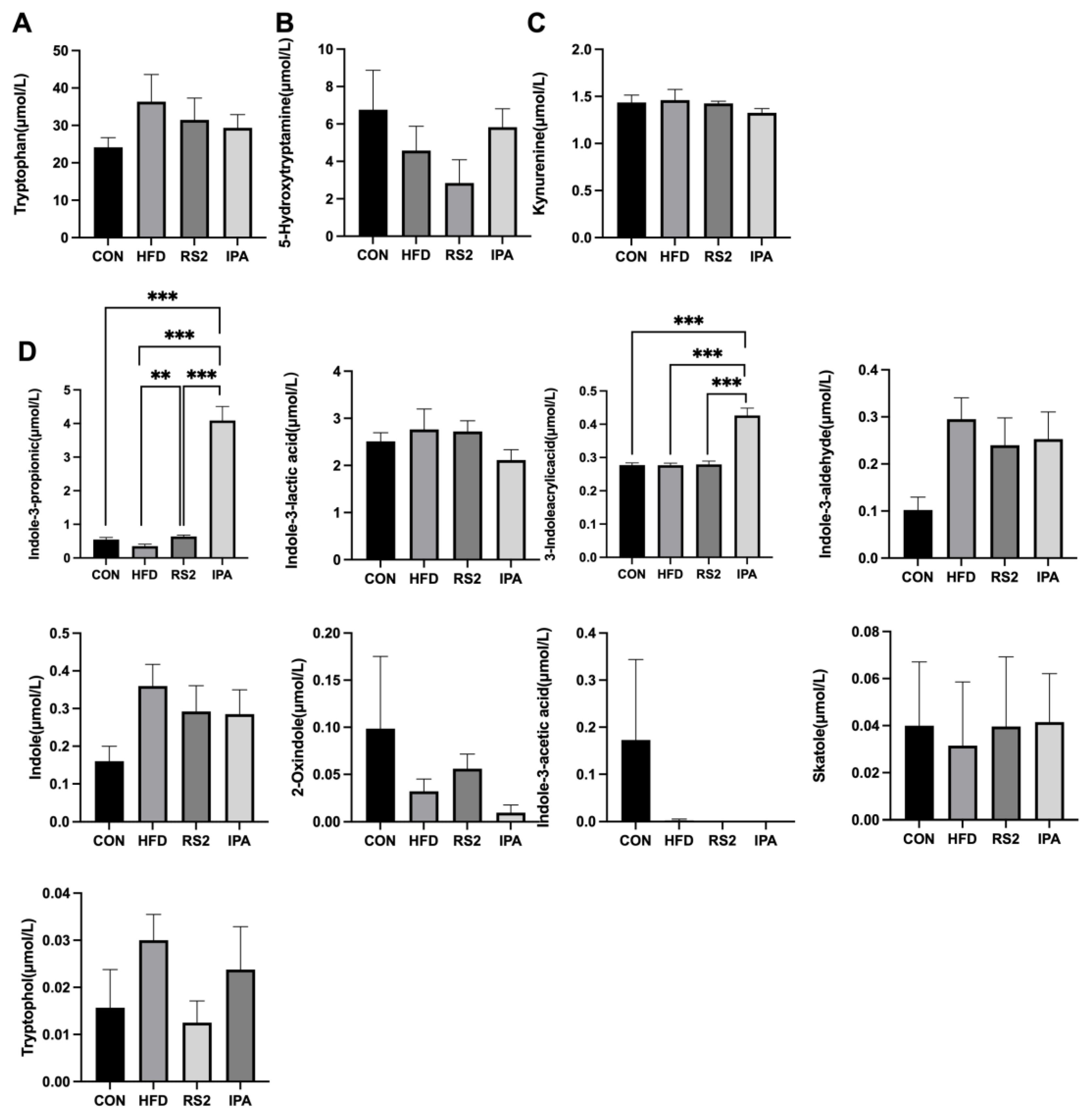 Foods 13 01625 g003 Foods 13 01625 g003