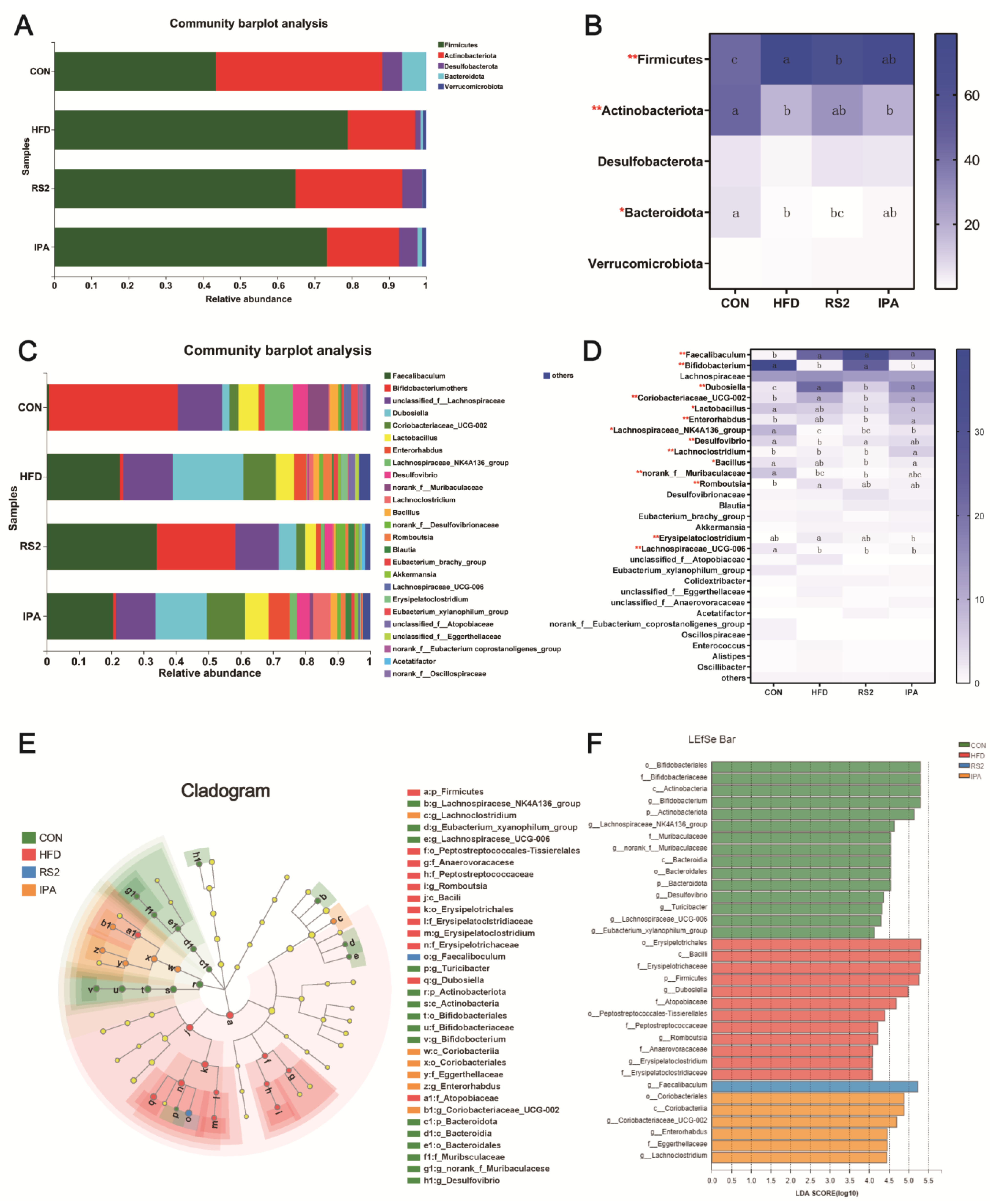 Foods 13 01625 g005 Foods 13 01625 g005