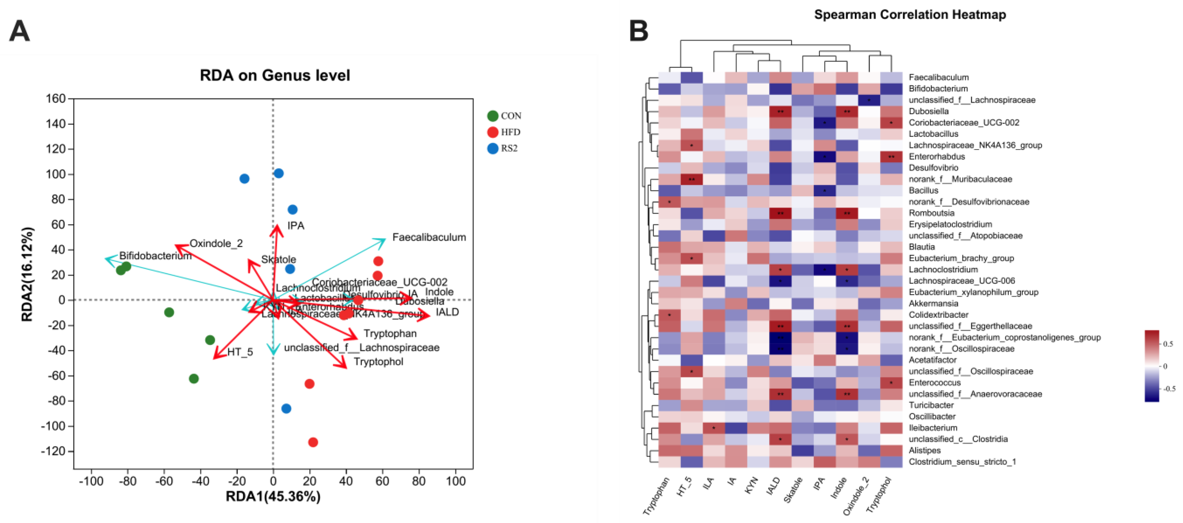 Foods 13 01625 g006 Foods 13 01625 g006