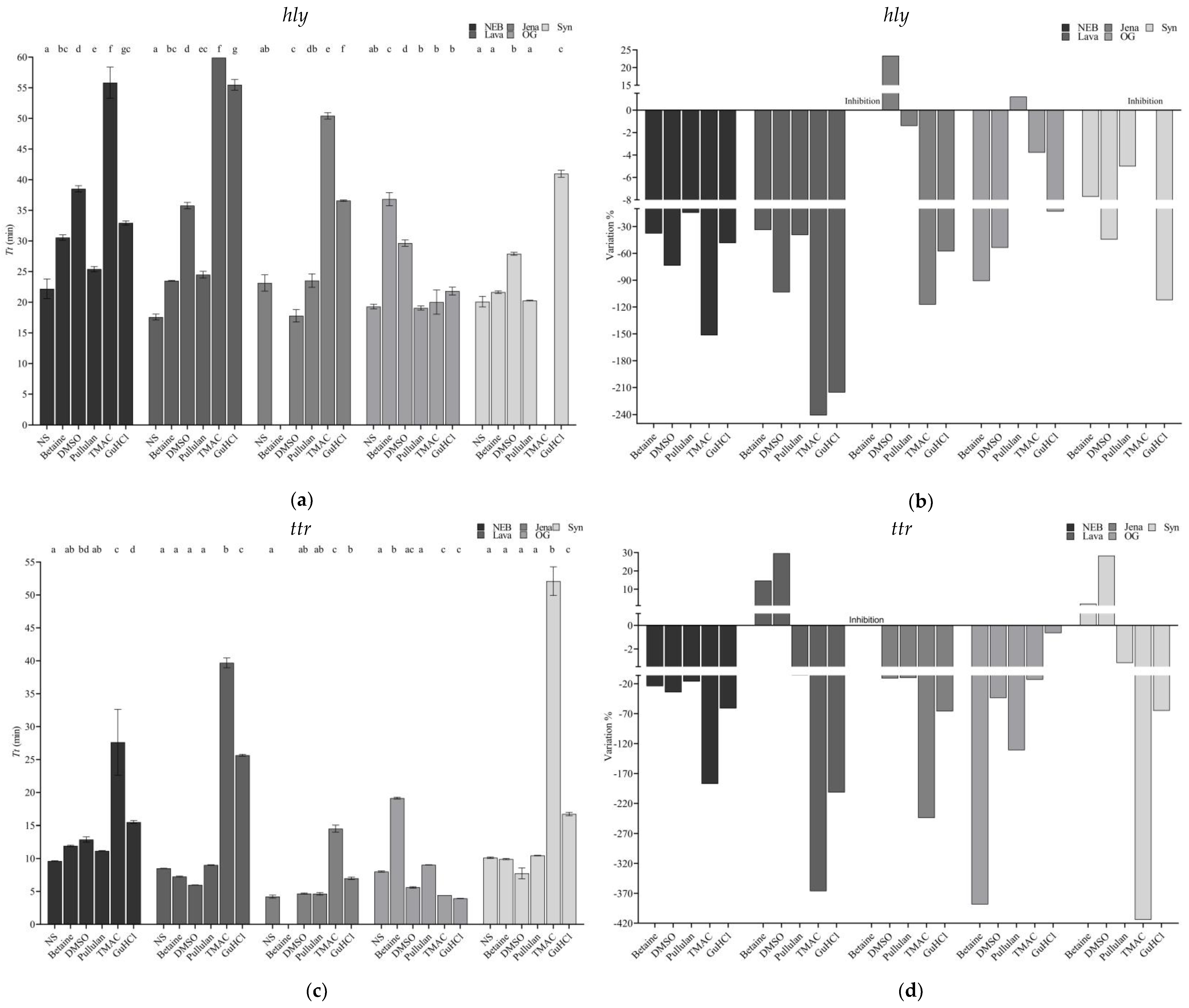 Foods 13 01635 g003a