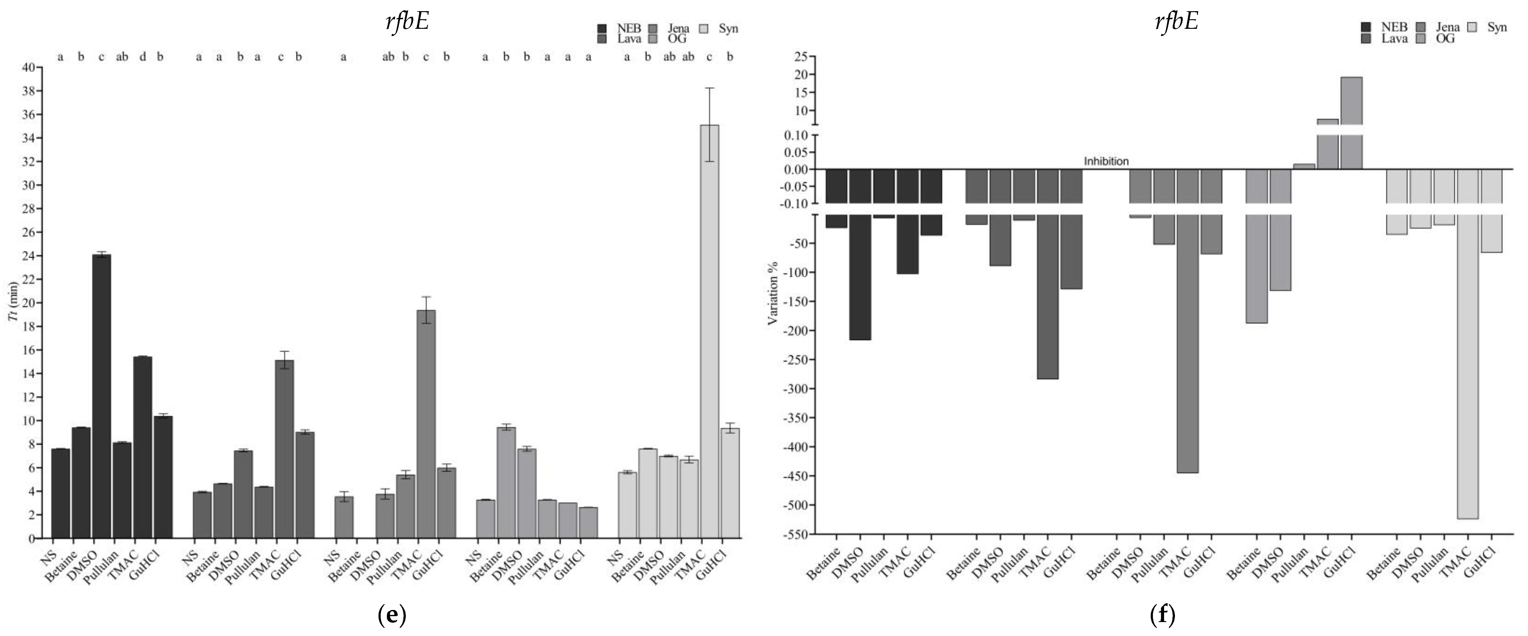 Foods 13 01635 g003b