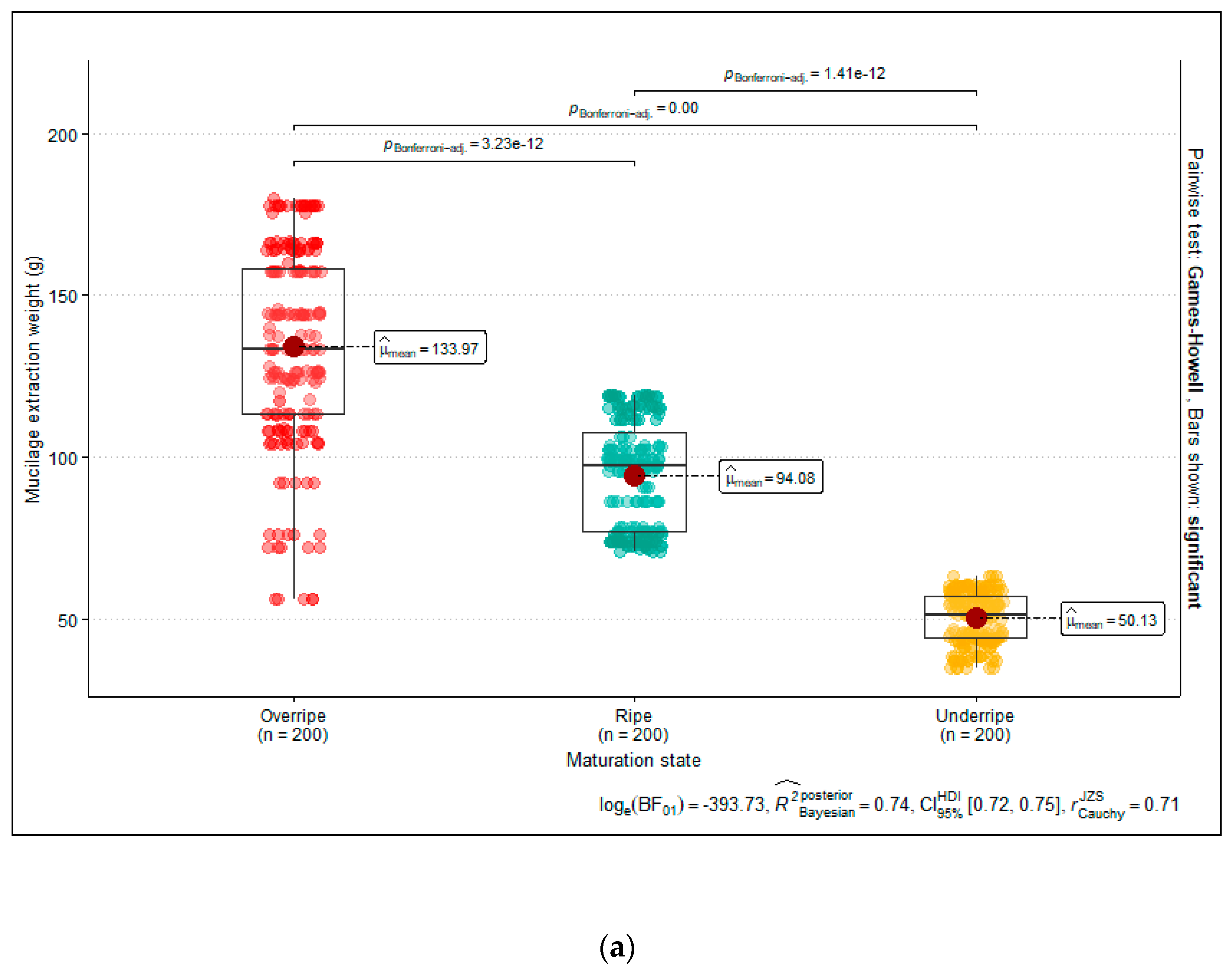 Foods 13 01636 g004a