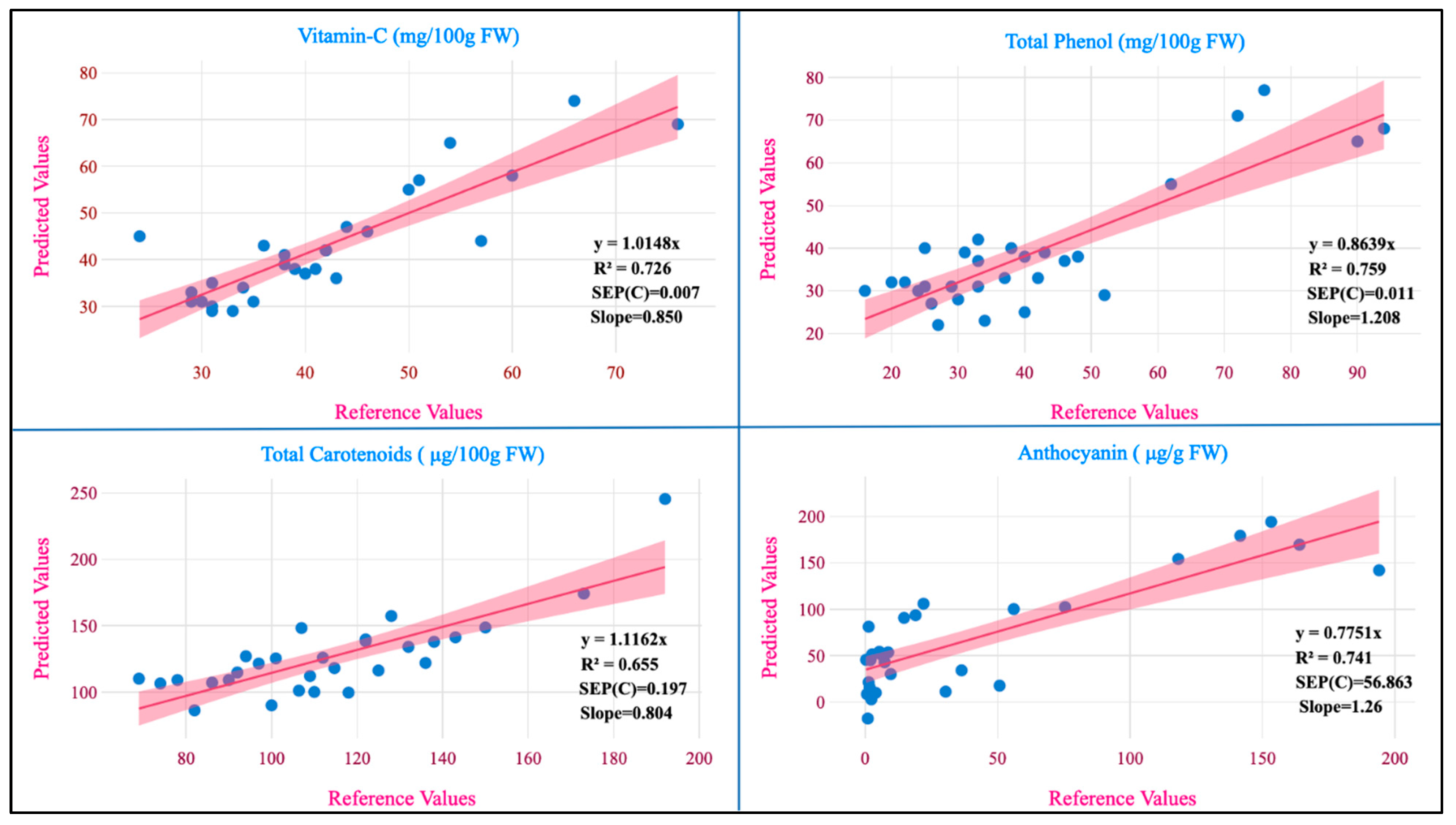 Foods 13 01655 g004a