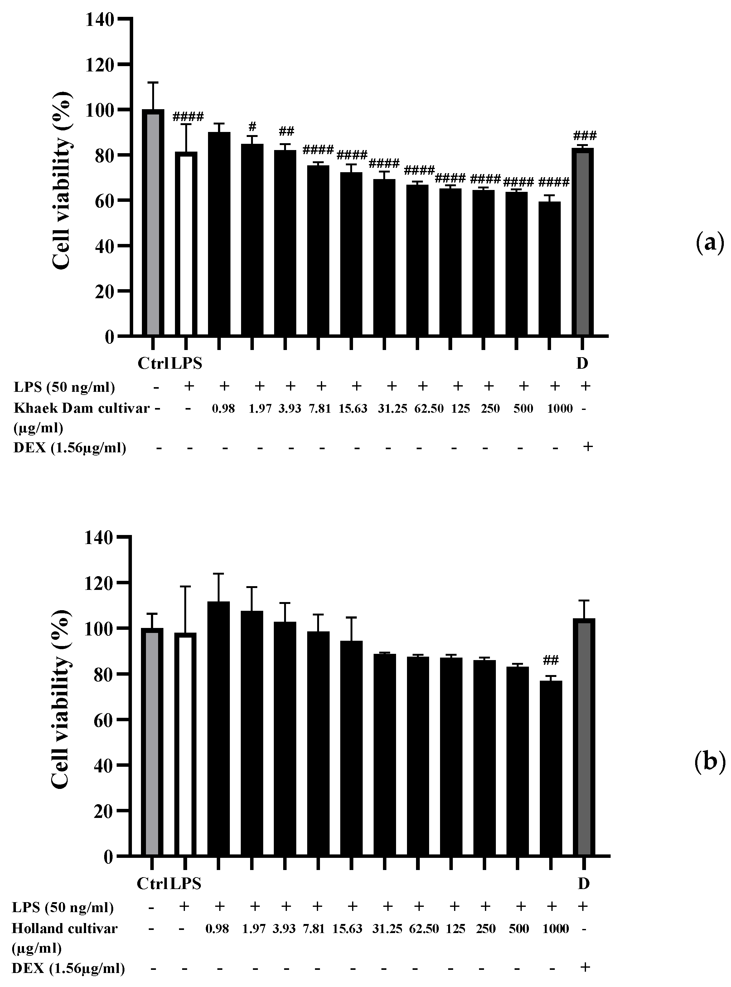 Foods 13 01692 g003a