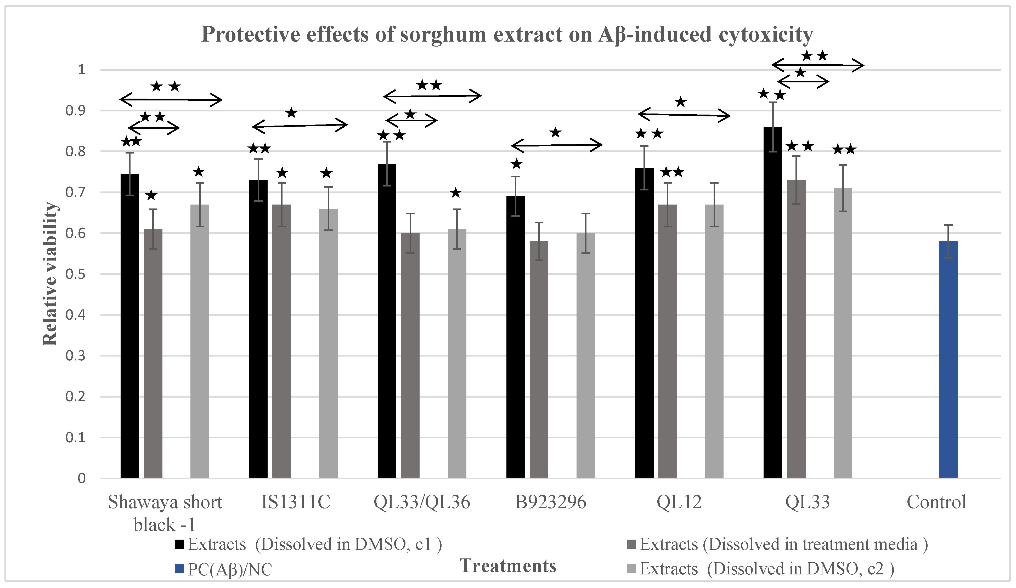 Foods 13 01716 g001 Foods 13 01716 g001