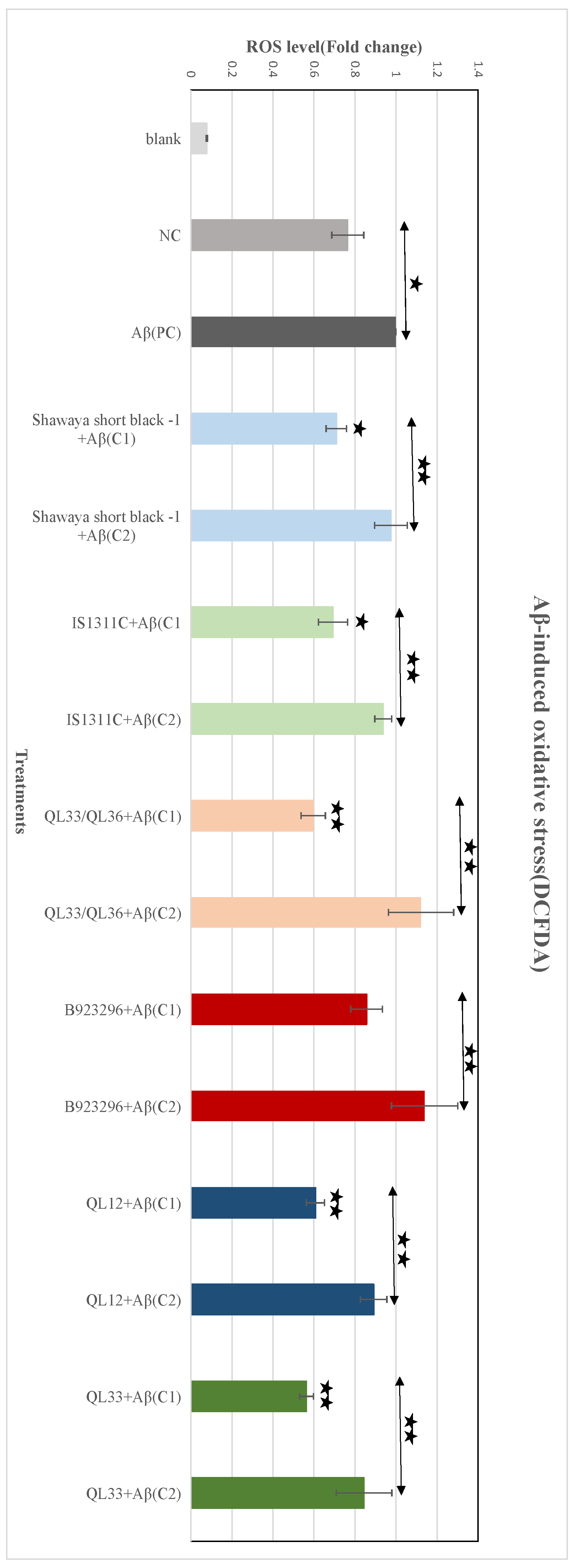 Foods 13 01716 g003 Foods 13 01716 g003