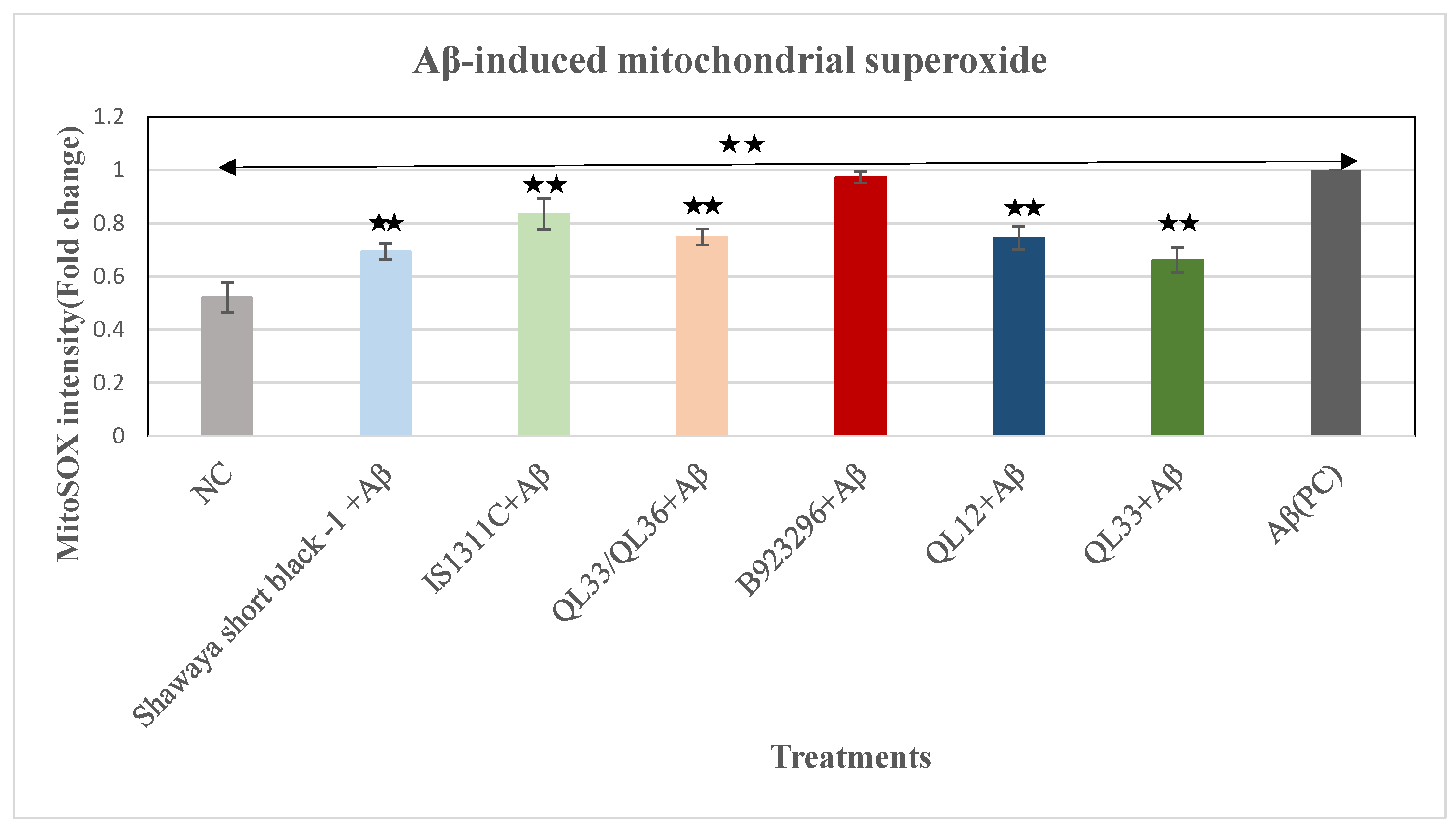 Foods 13 01716 g005 Foods 13 01716 g005