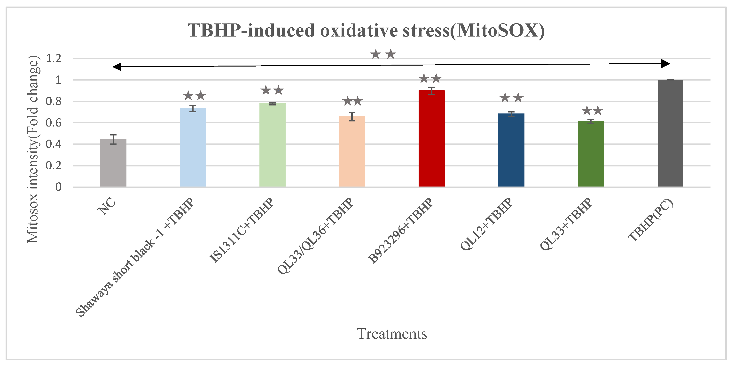 Foods 13 01716 g006 Foods 13 01716 g006