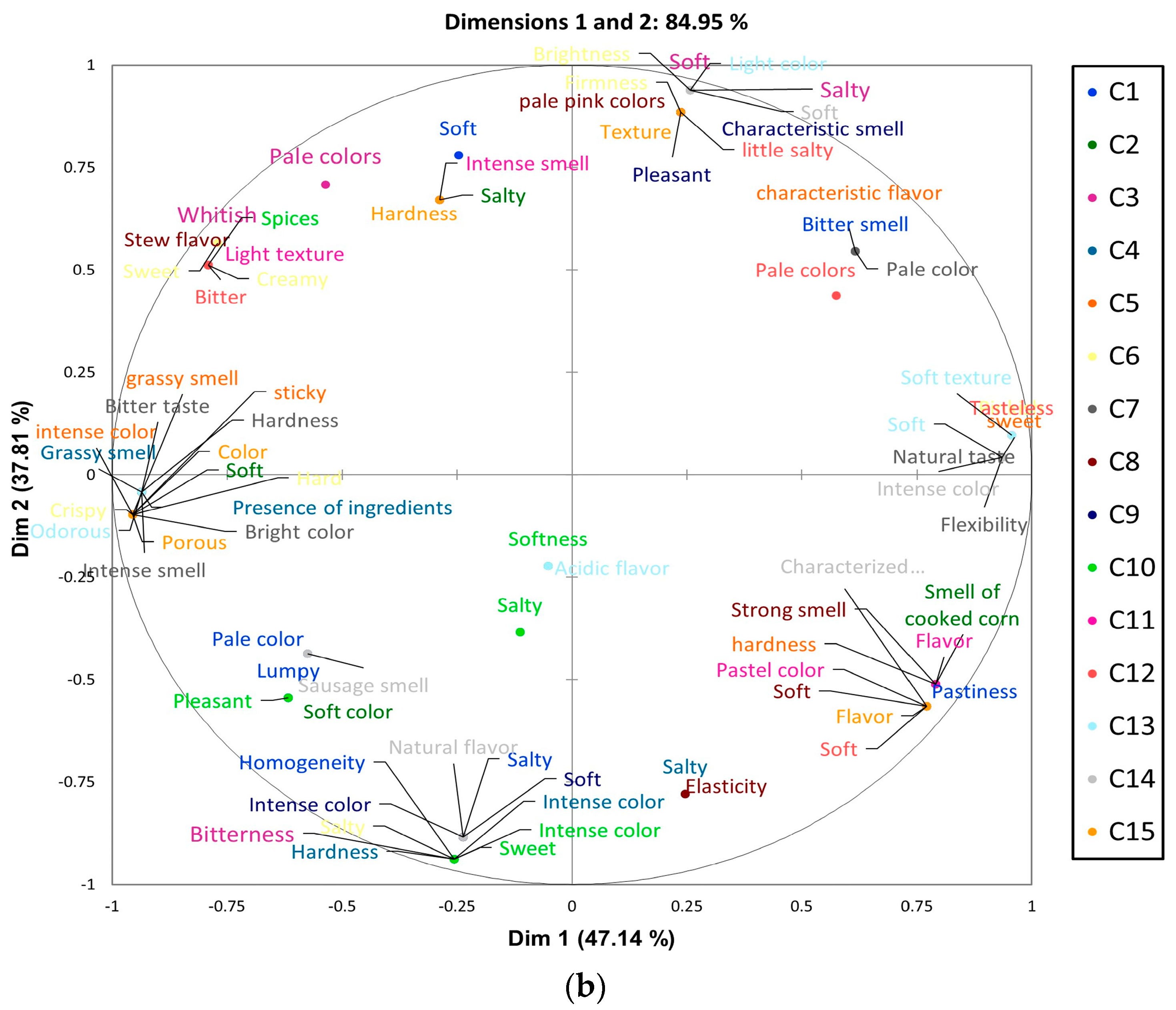 Foods 13 01733 g002b