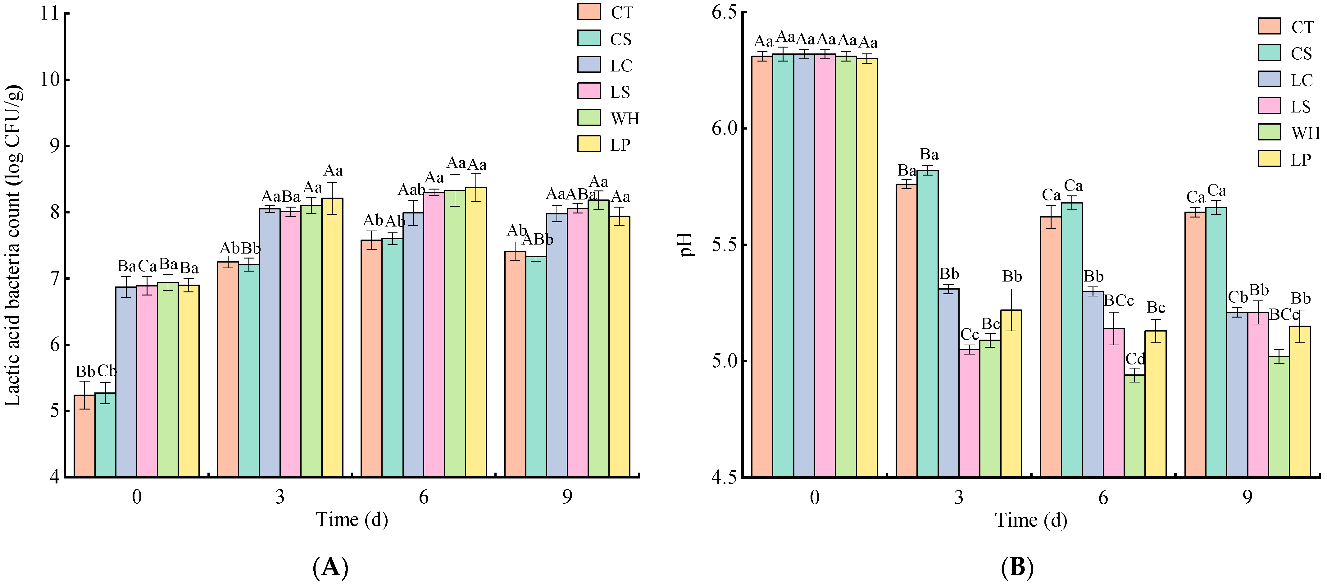 Foods 13 01747 g001a