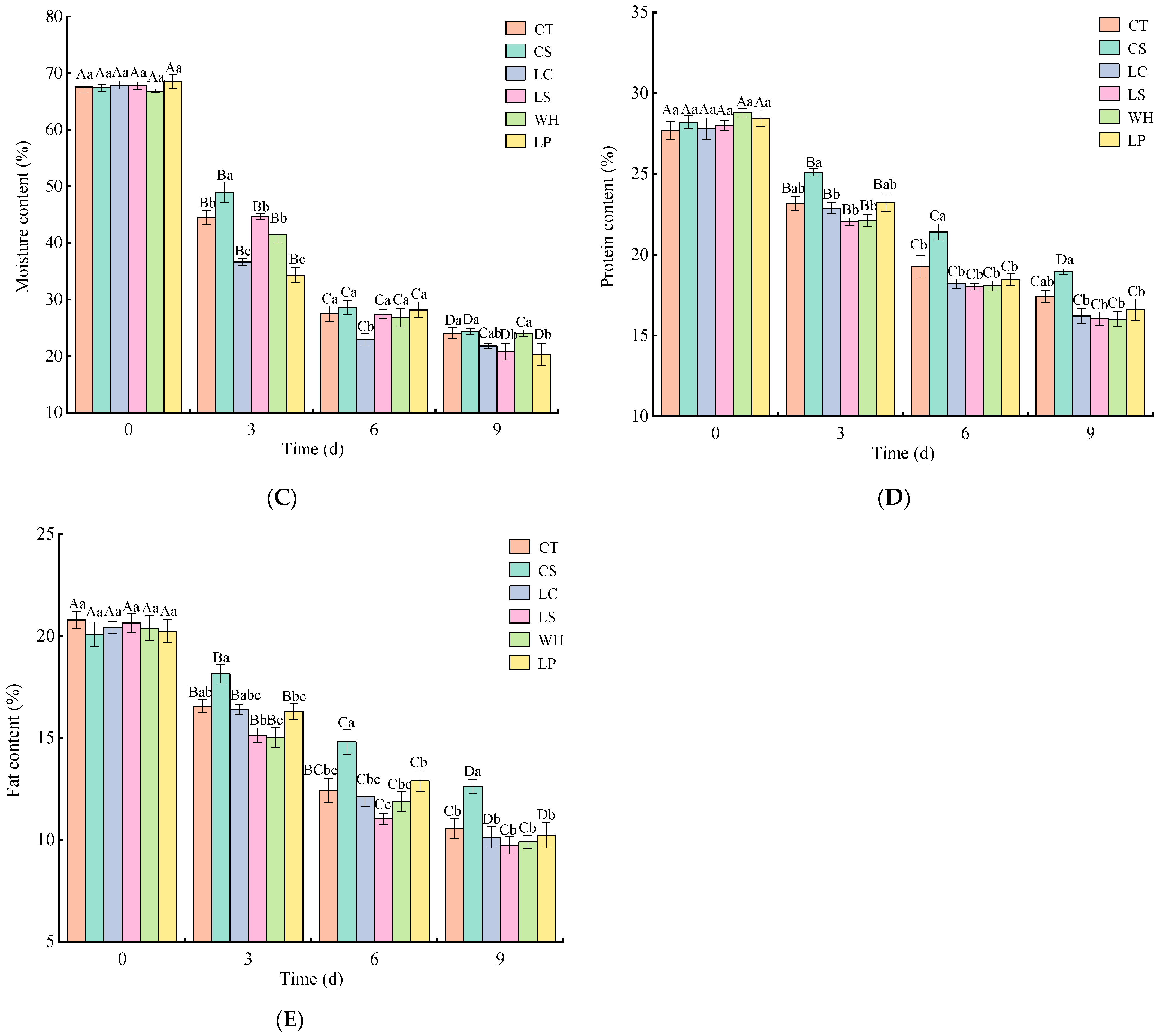 Foods 13 01747 g001b