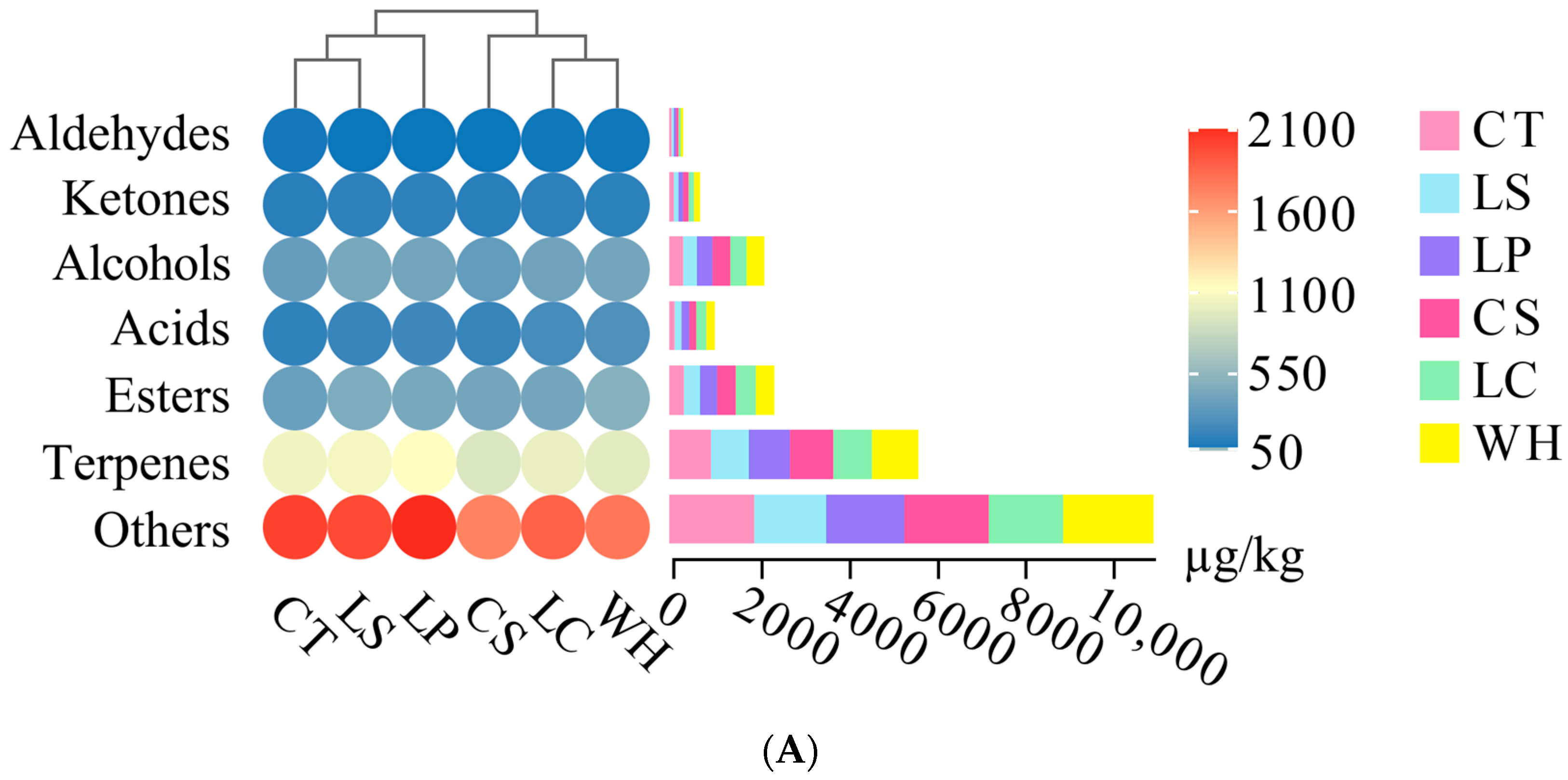 Foods 13 01747 g003a