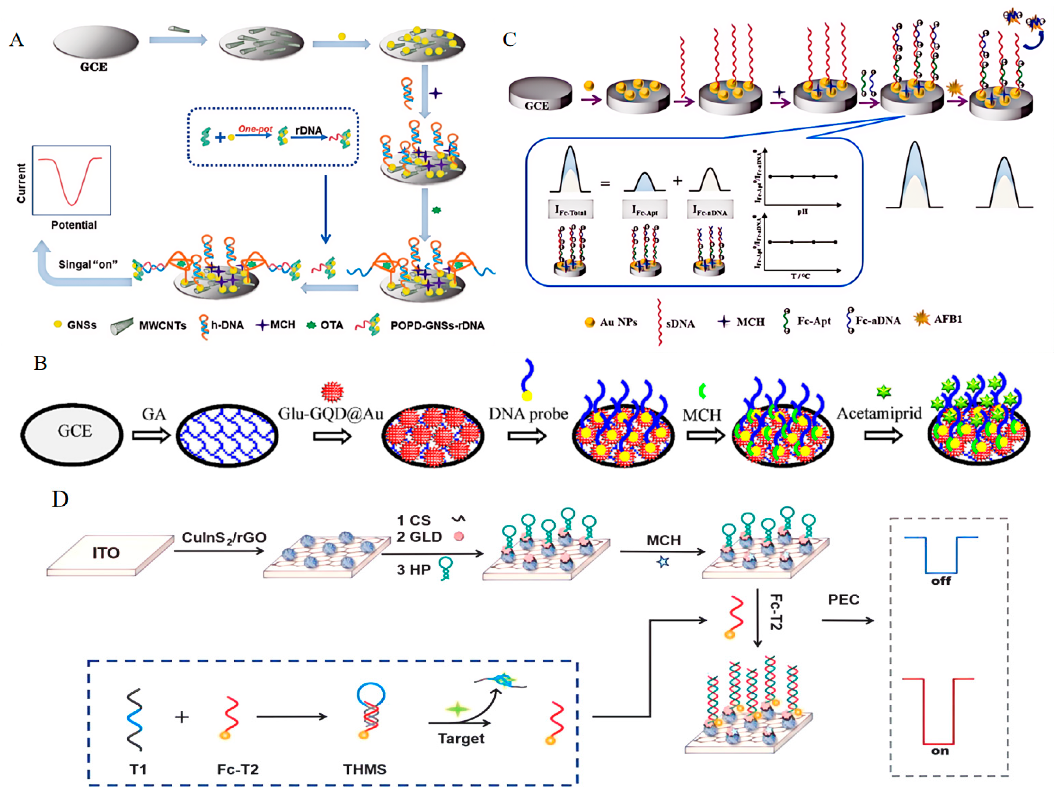 Foods 13 01749 g008a