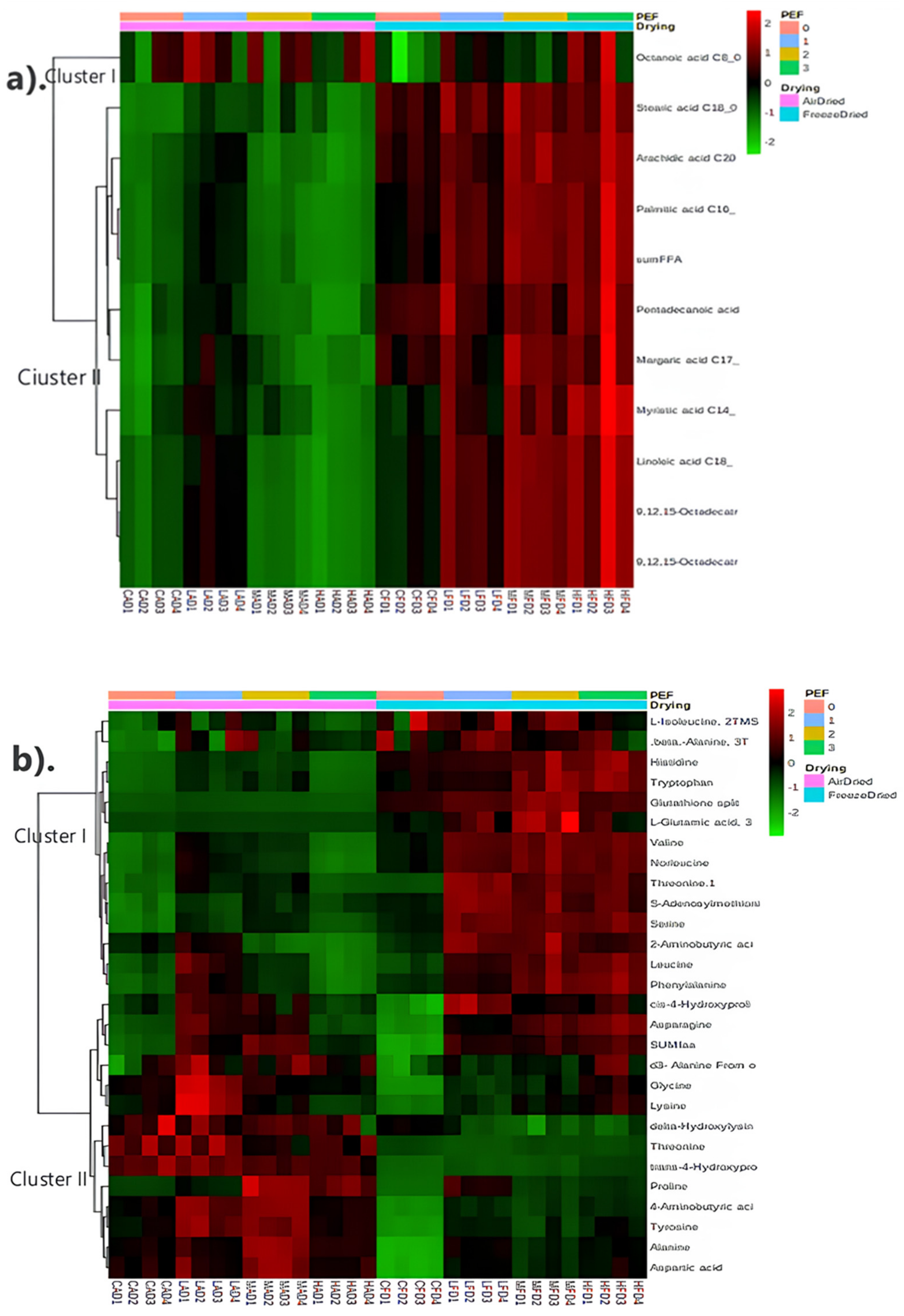 Foods 13 01764 g002a